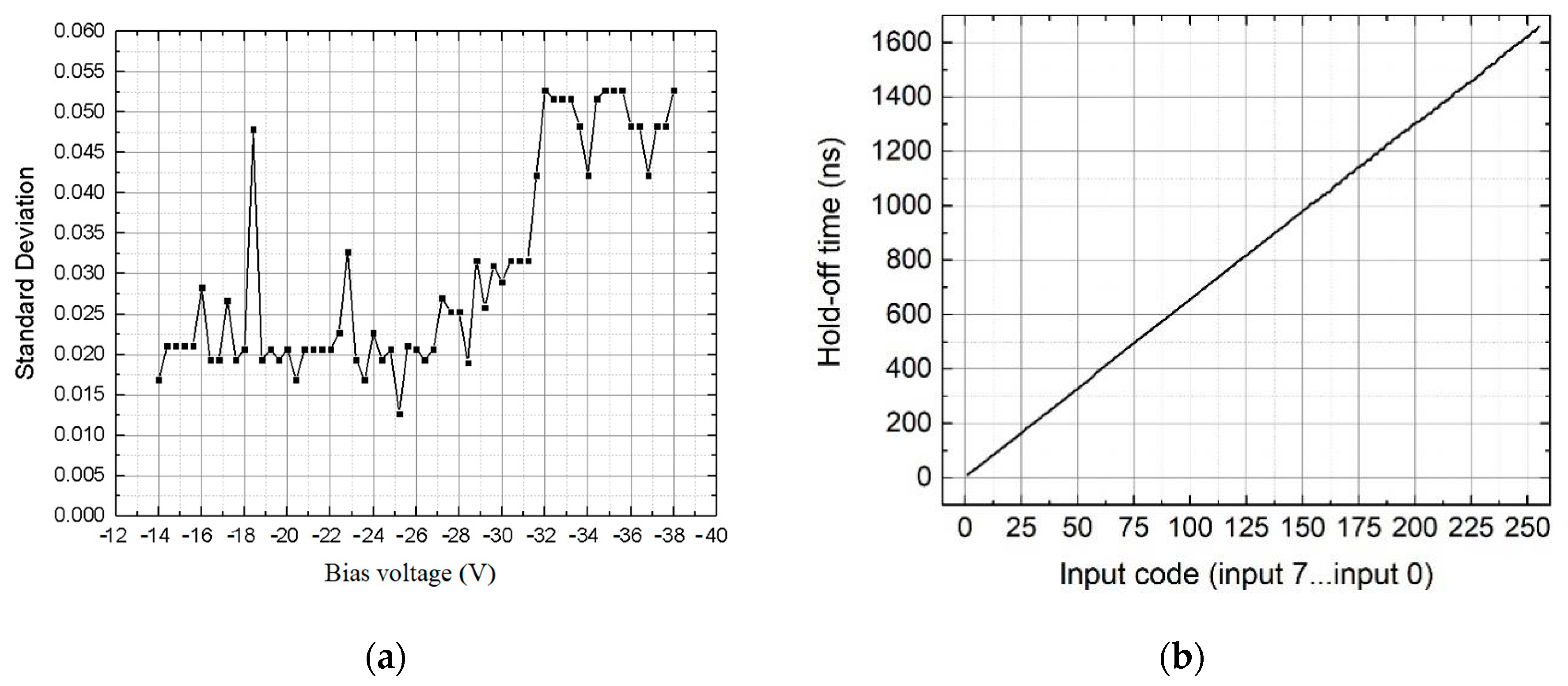 Electronics 09 01131 g005