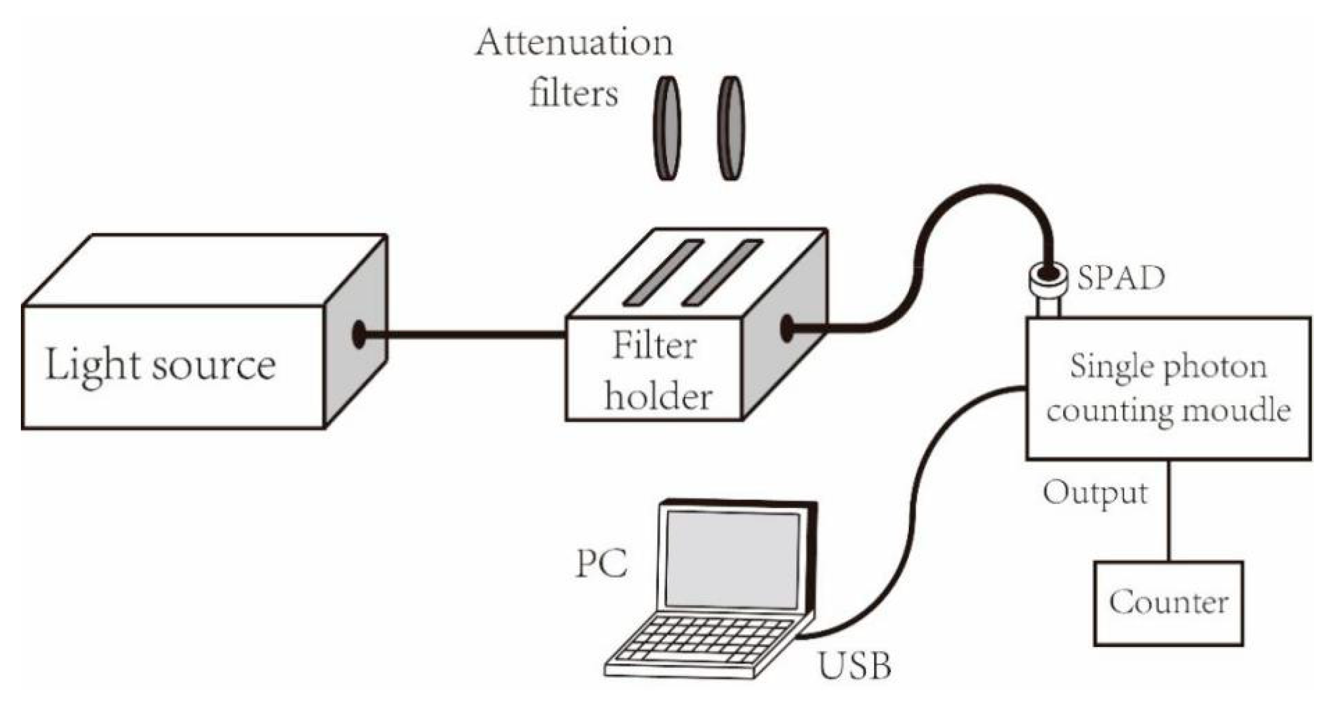 Electronics 09 01131 g006