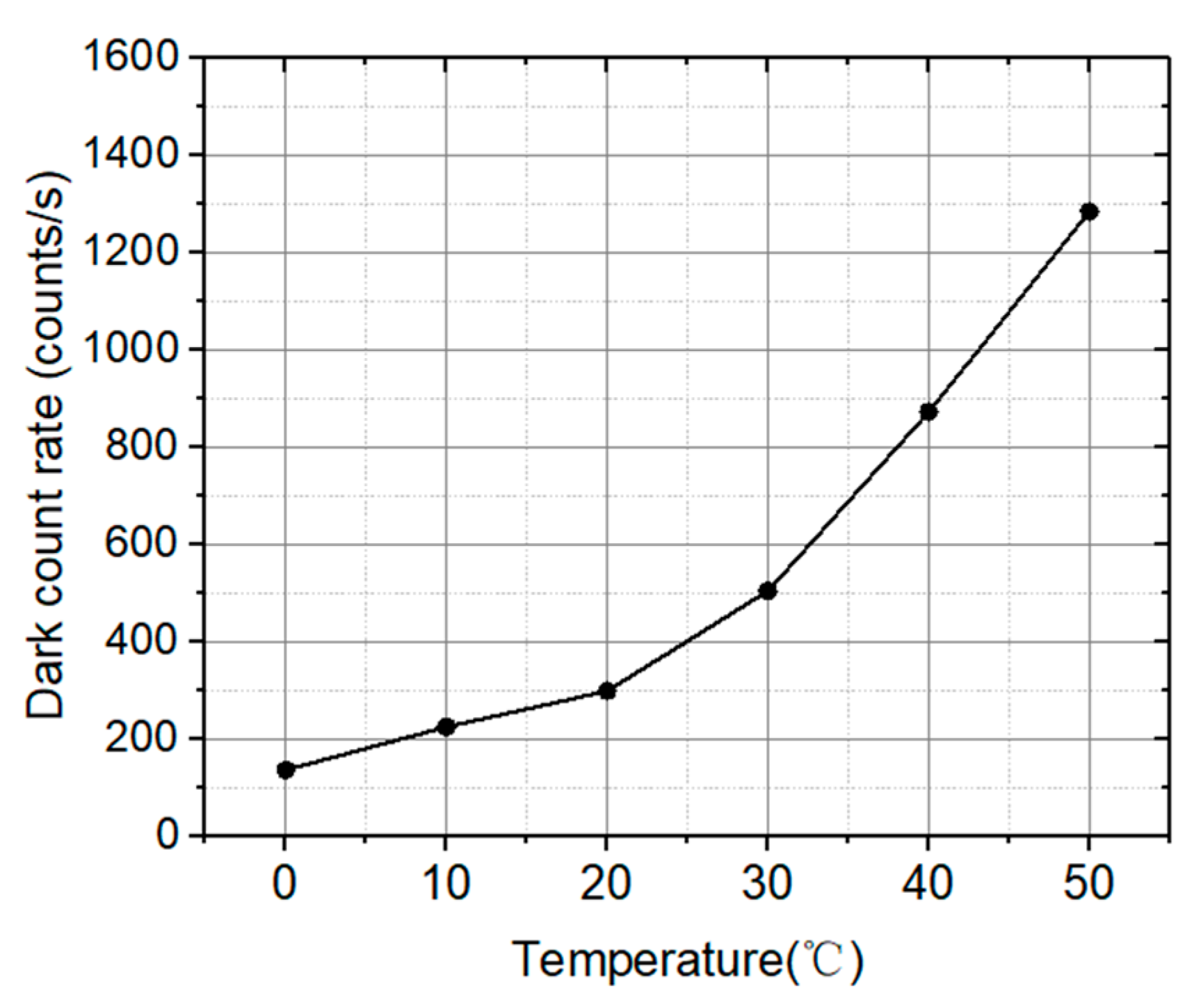 Electronics 09 01131 g014