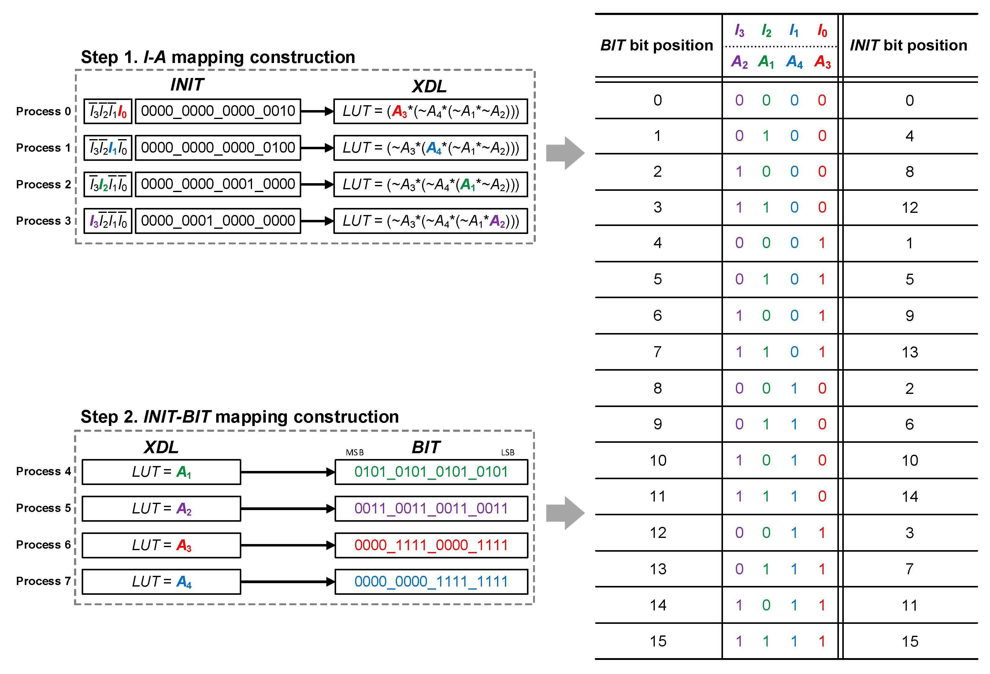 Electronics 09 01132 g006