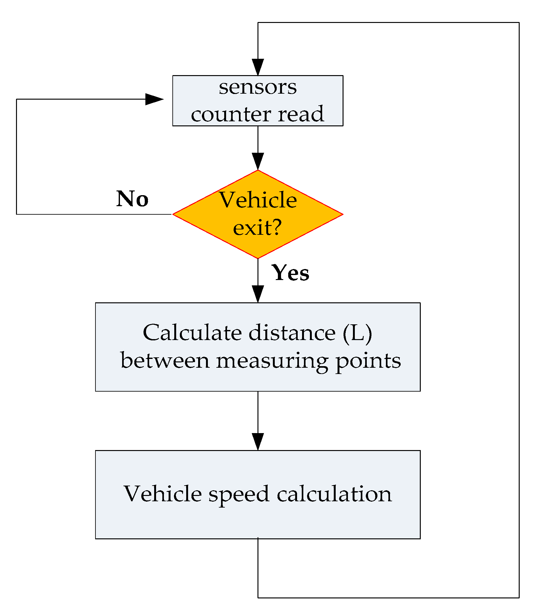 Electronics 09 01136 g002