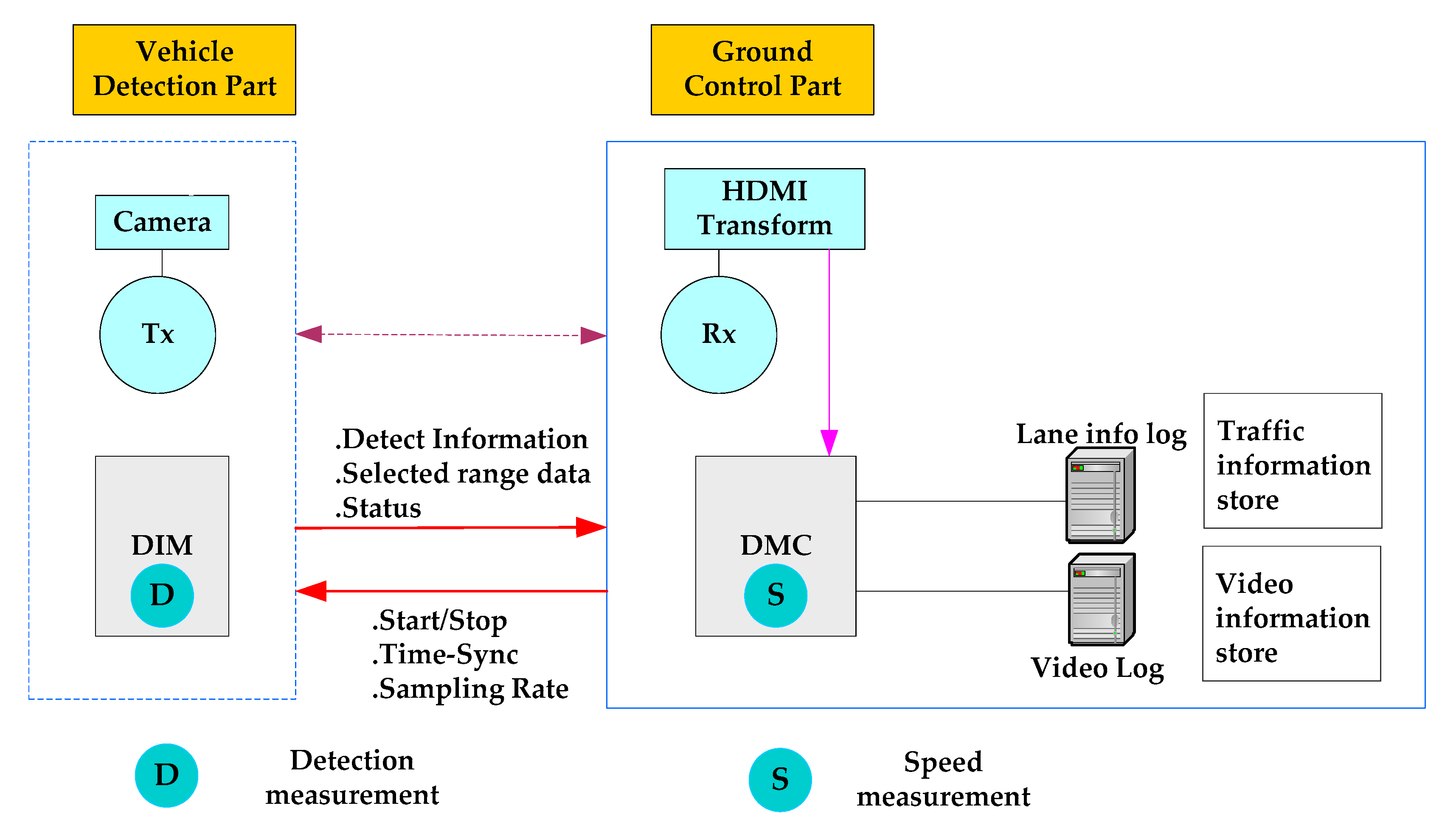 Electronics 09 01136 g004