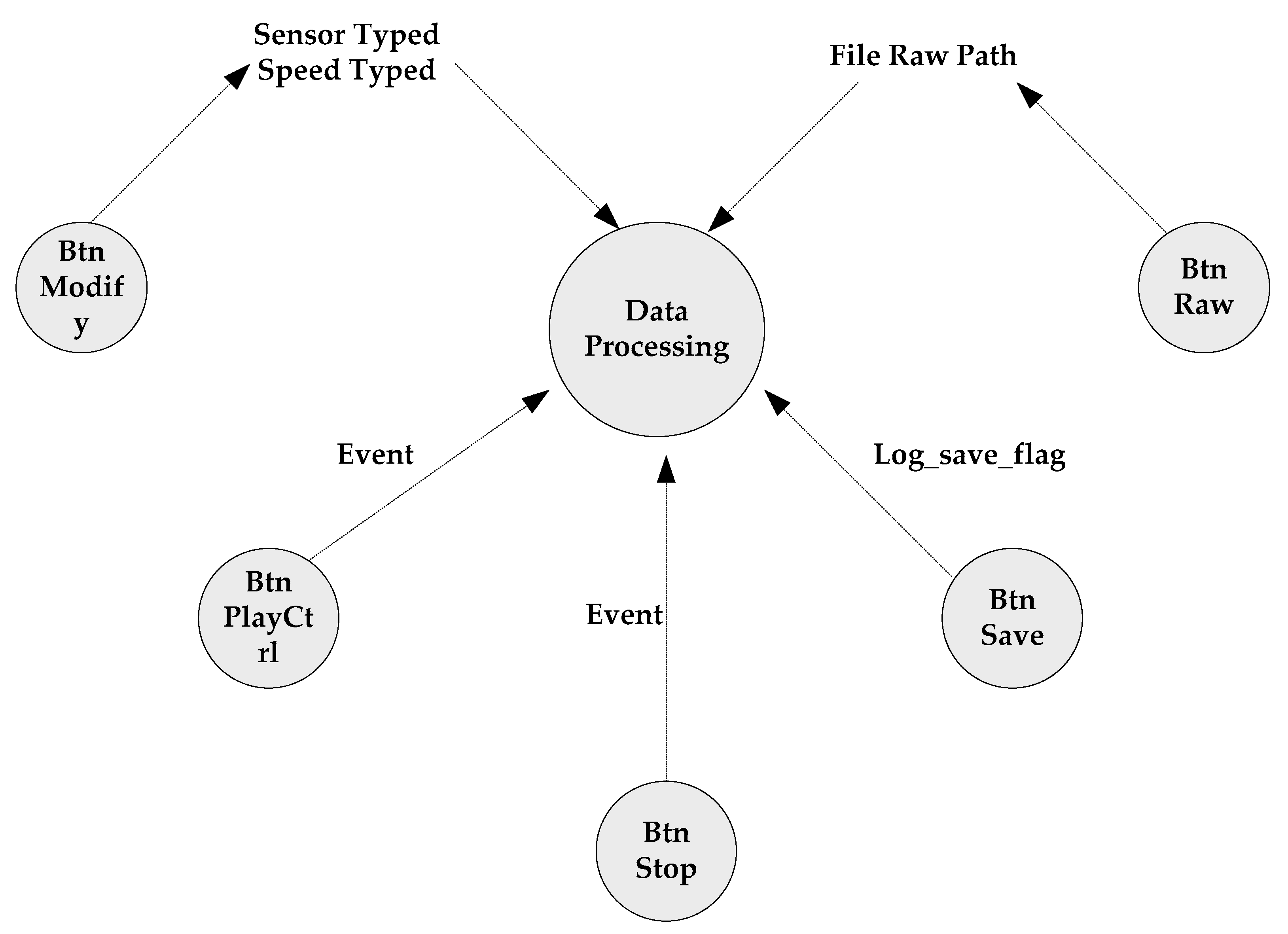 Electronics 09 01136 g005