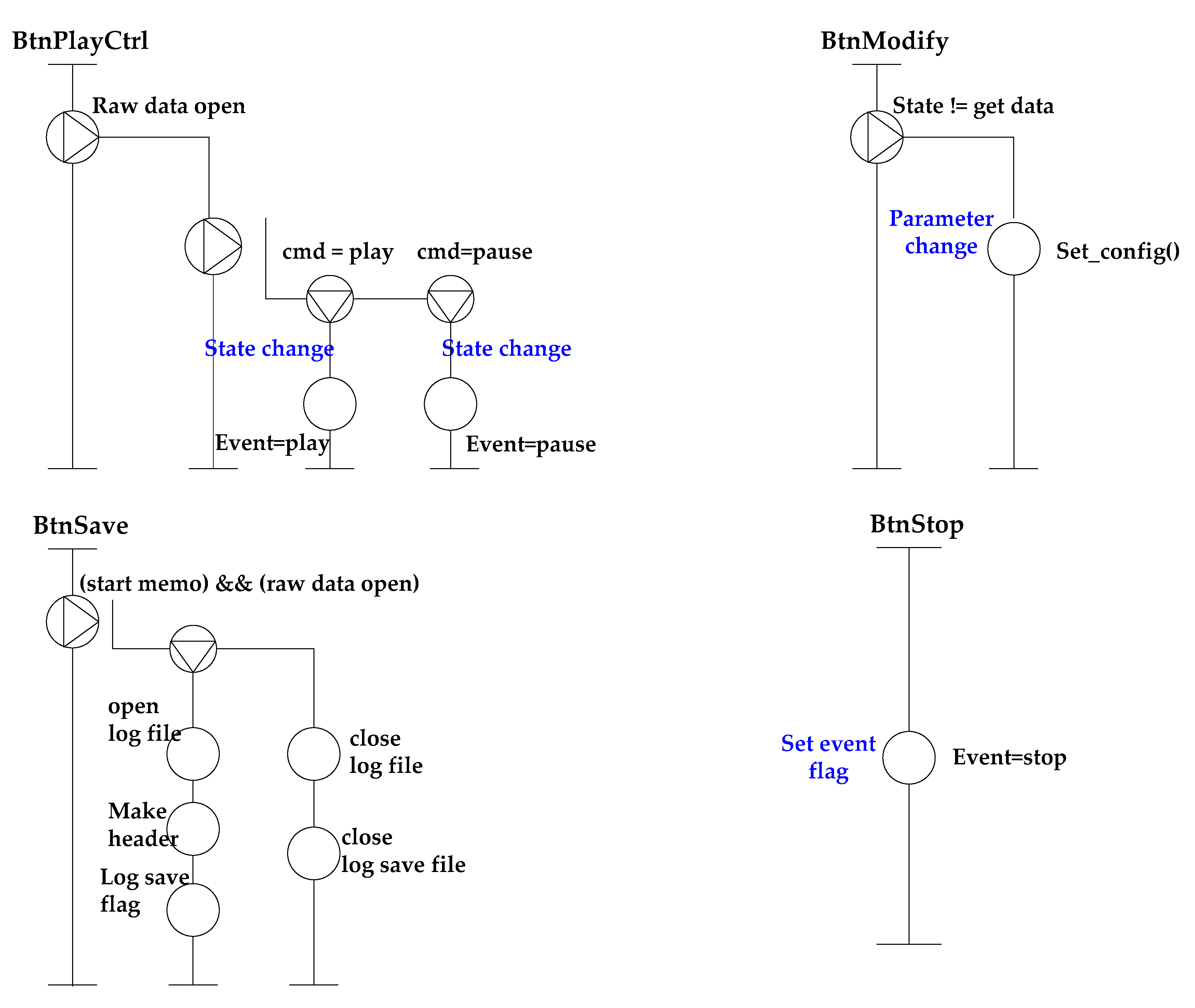 Electronics 09 01136 g006