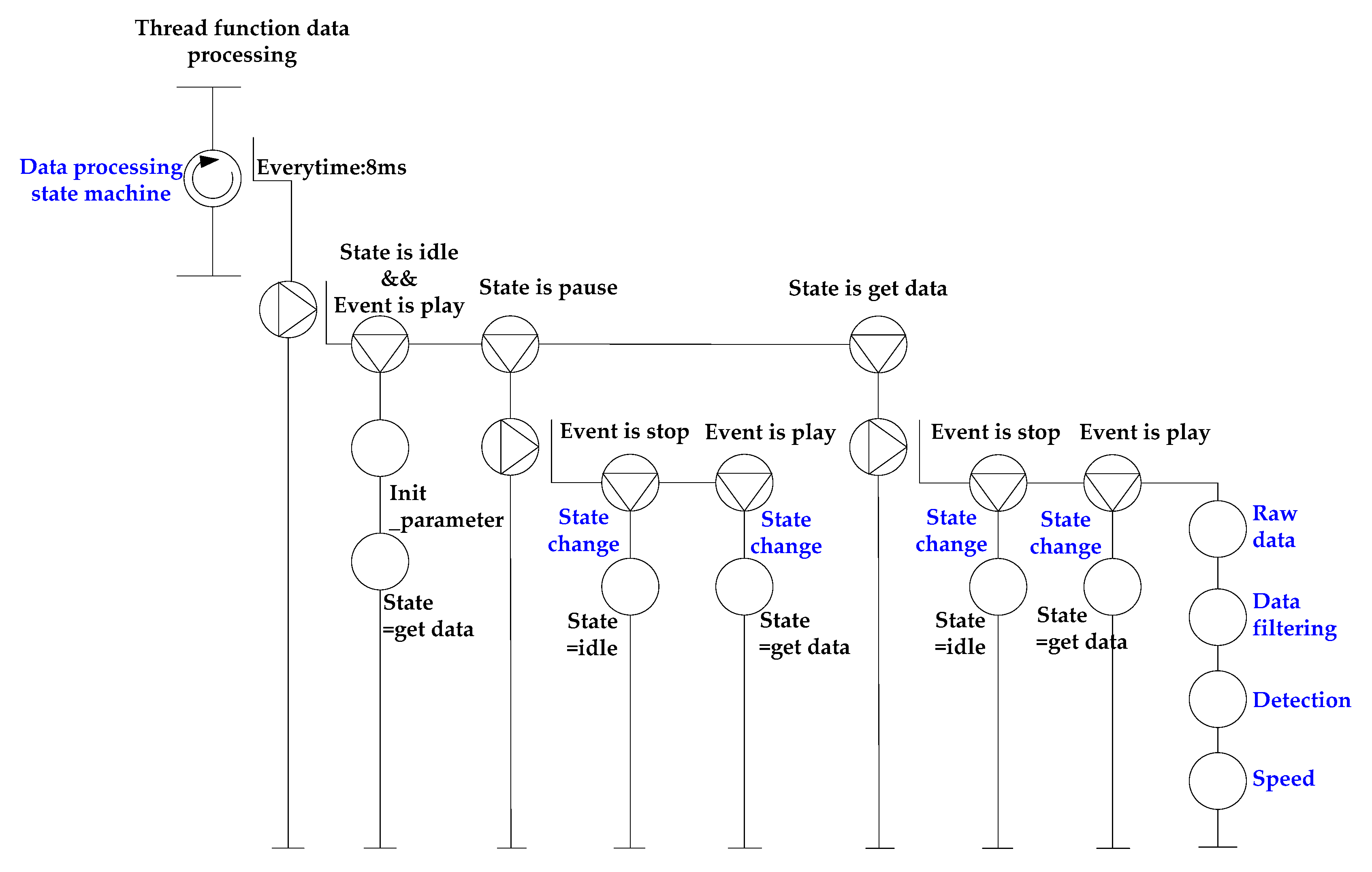 Electronics 09 01136 g007