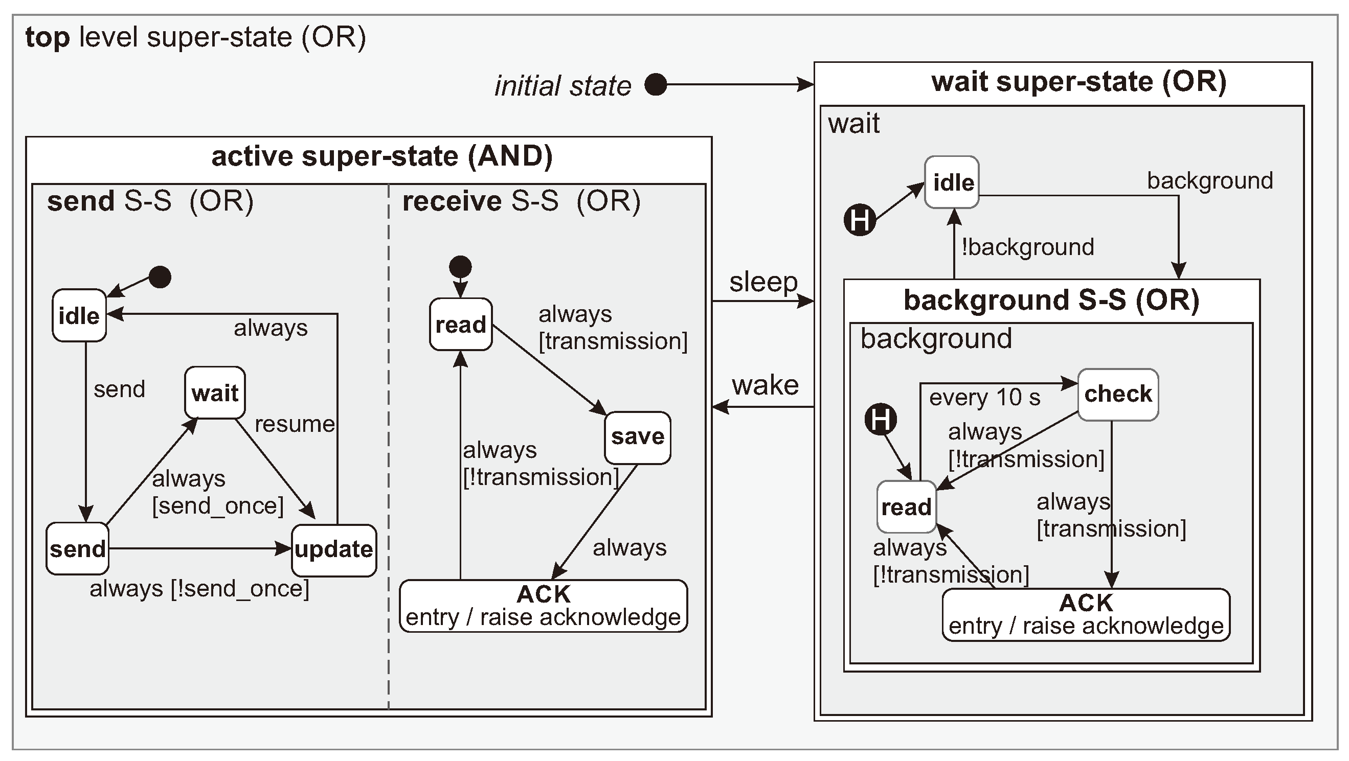 Electronics 09 01139 g001