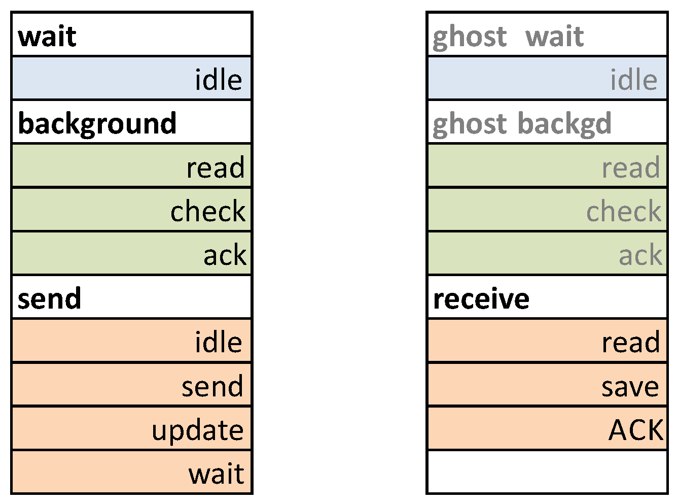 Electronics 09 01139 g005