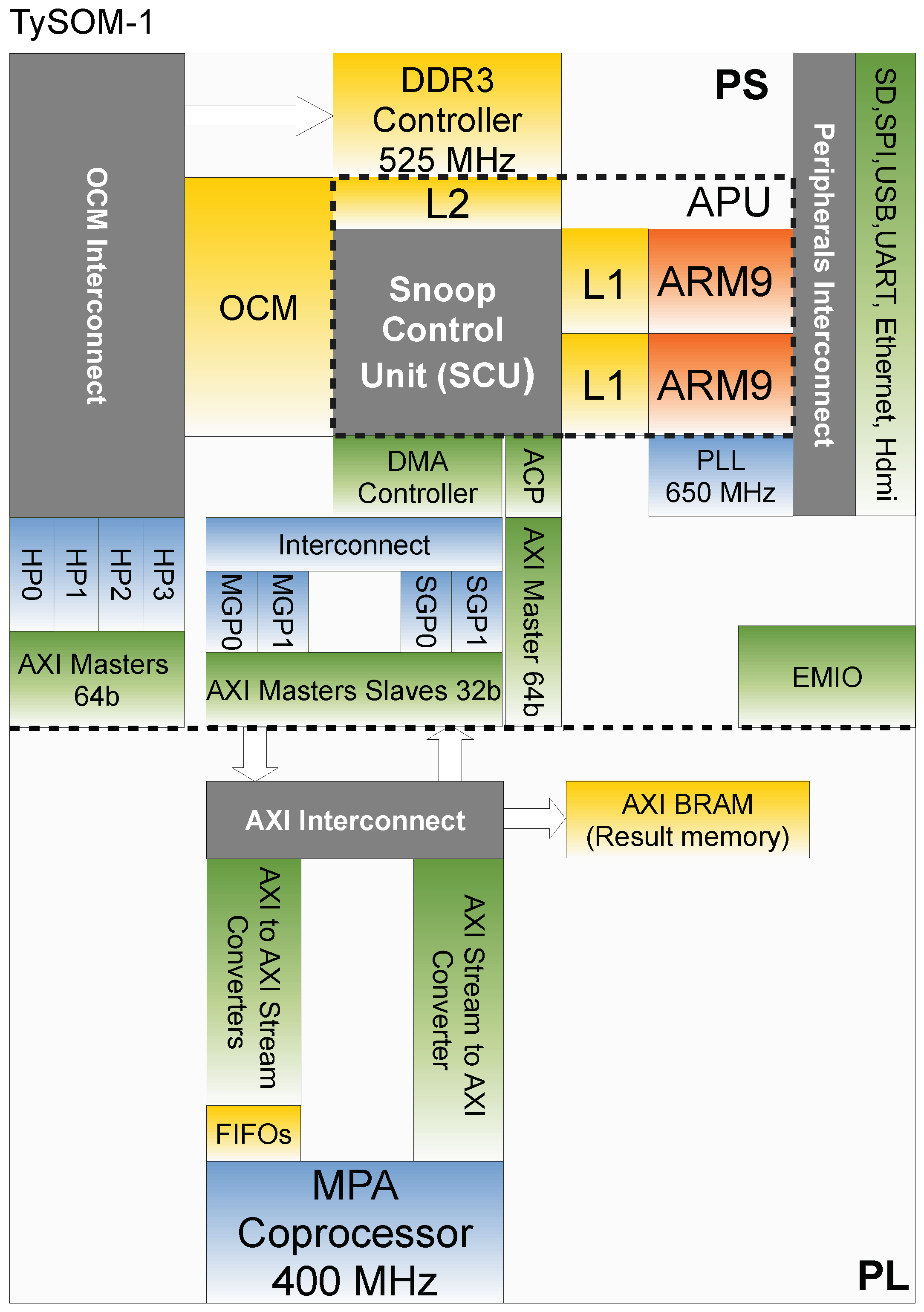 Electronics 09 01141 g001