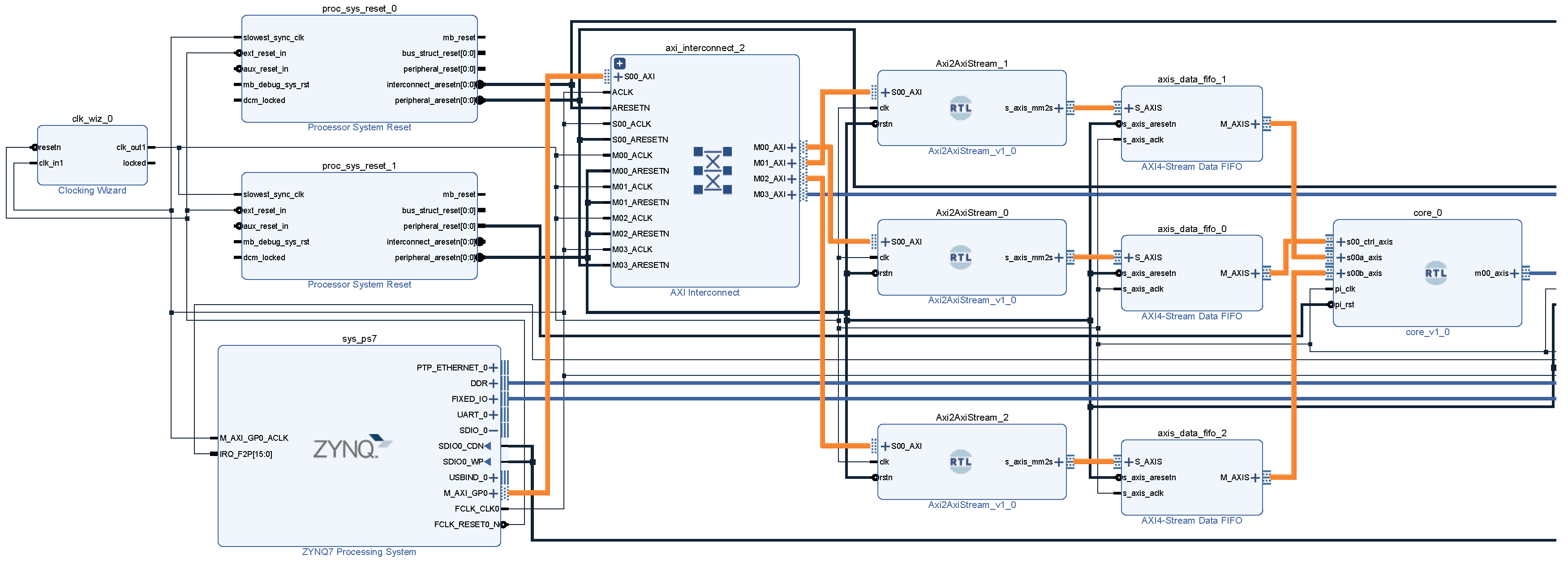Electronics 09 01141 g007