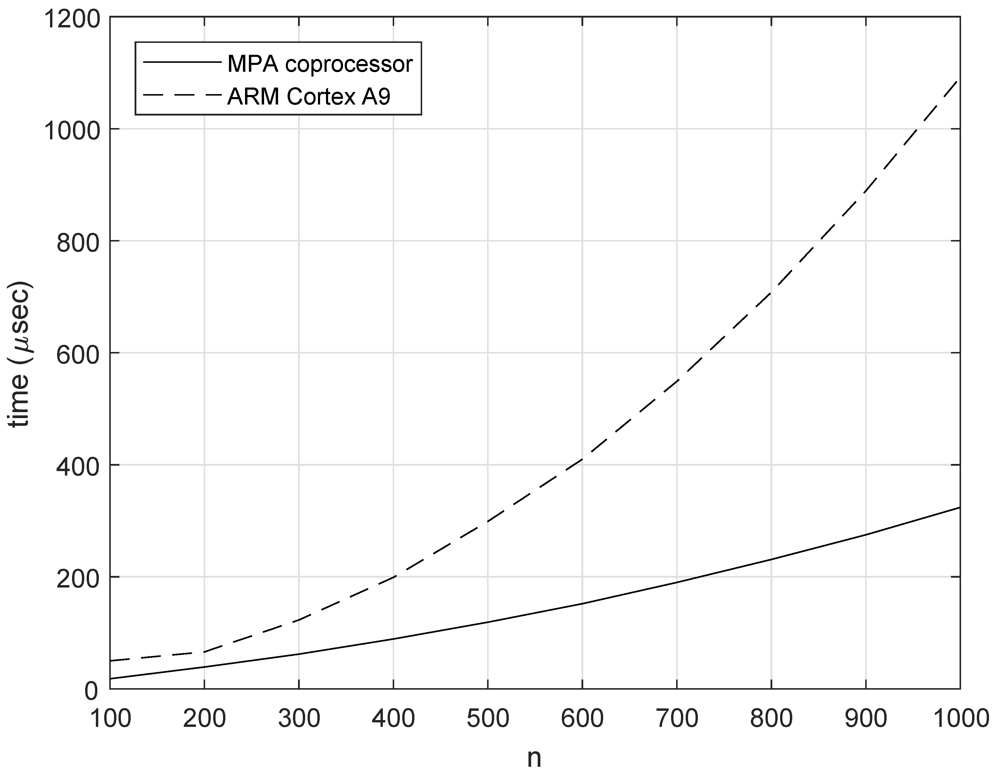 Electronics 09 01141 g009