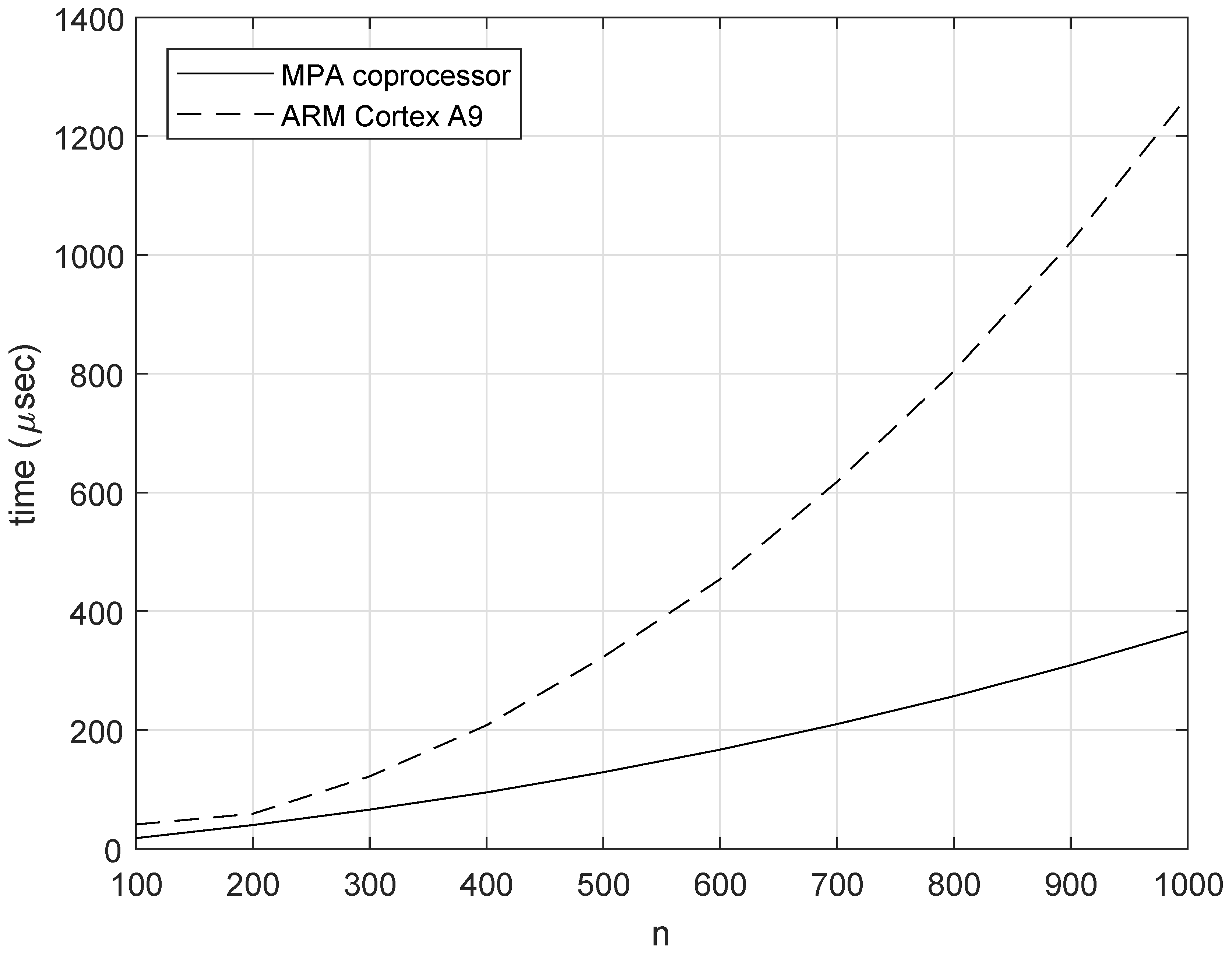 Electronics 09 01141 g010