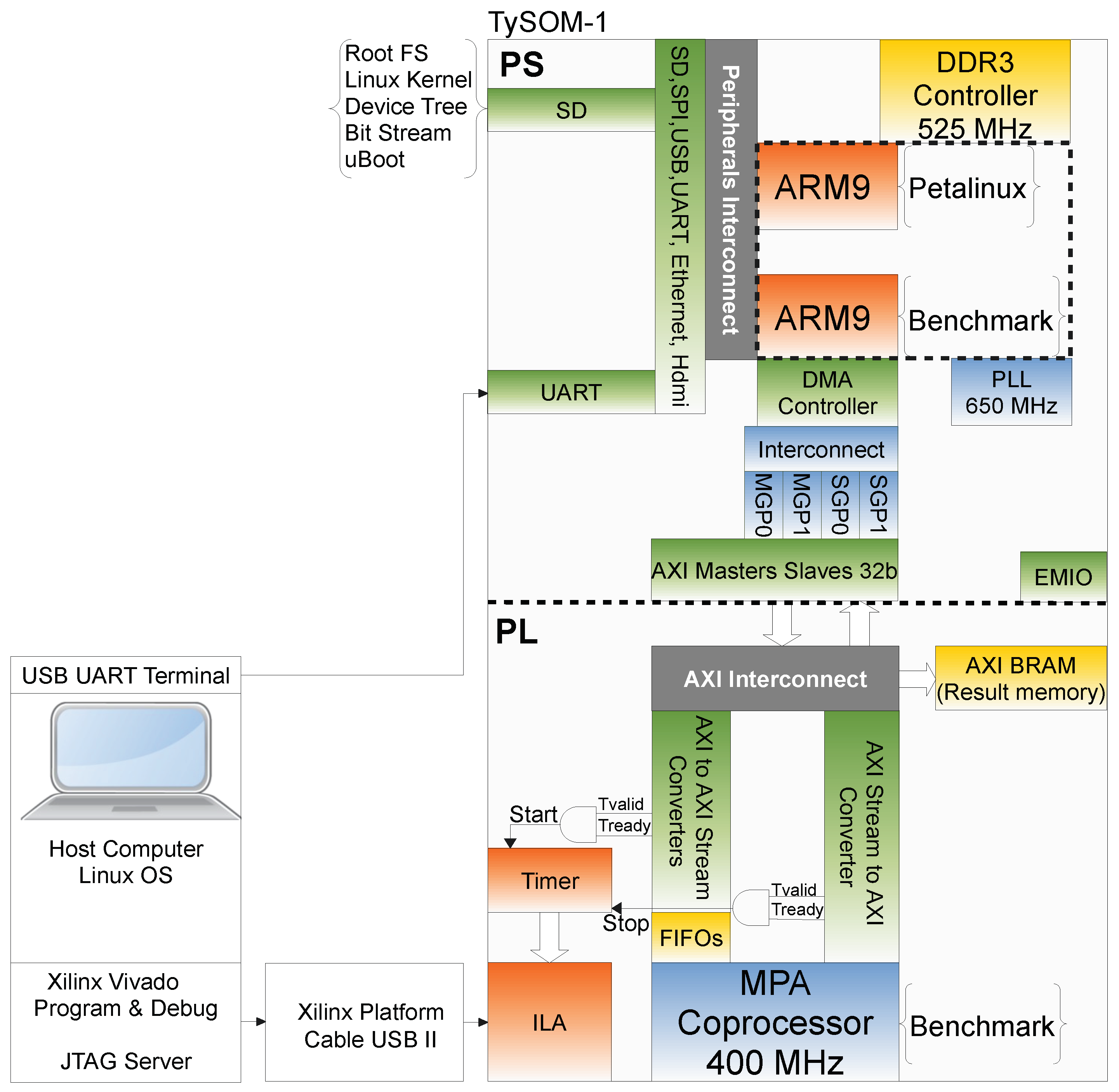 Electronics 09 01141 g012