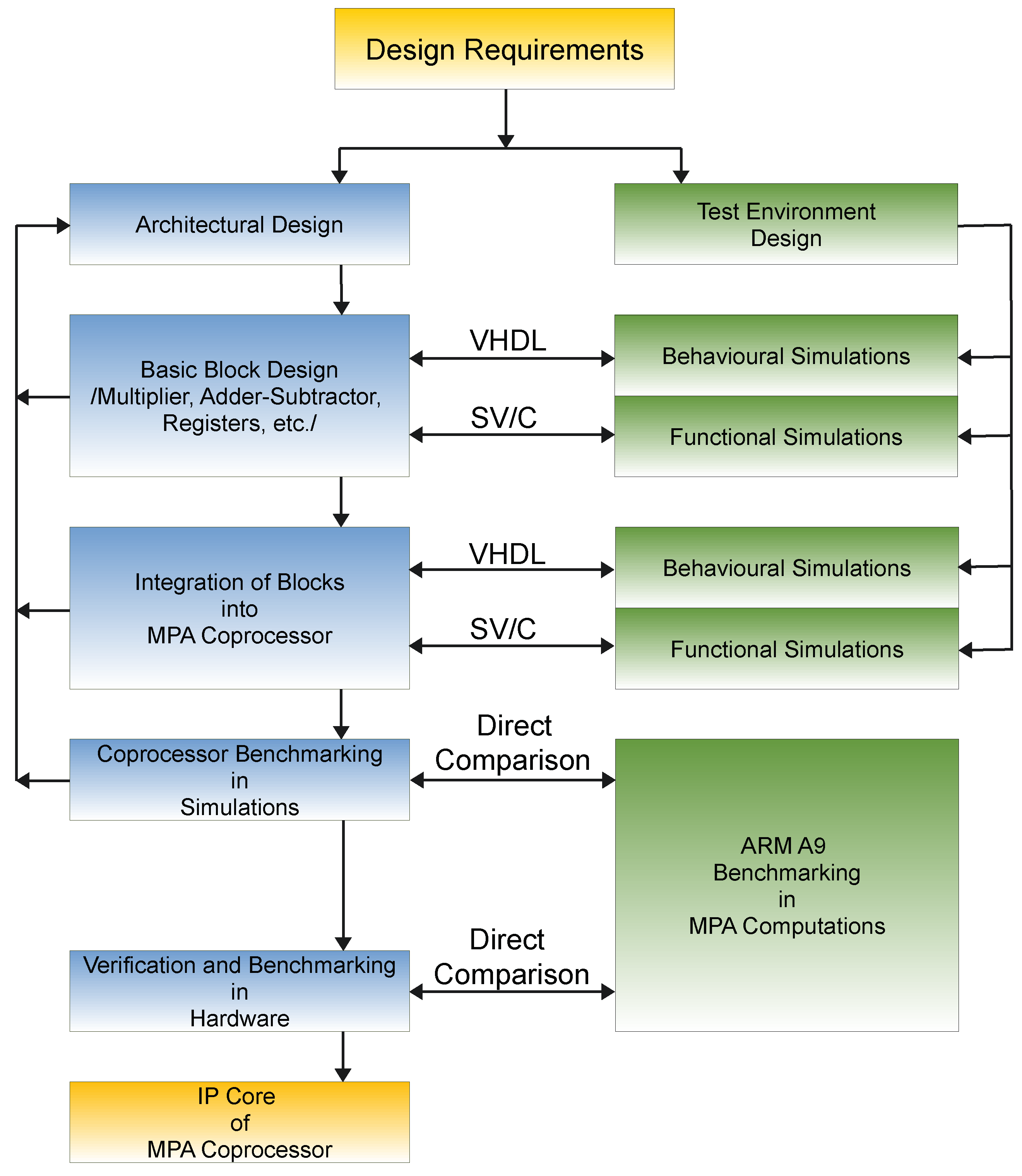 Electronics 09 01141 g014