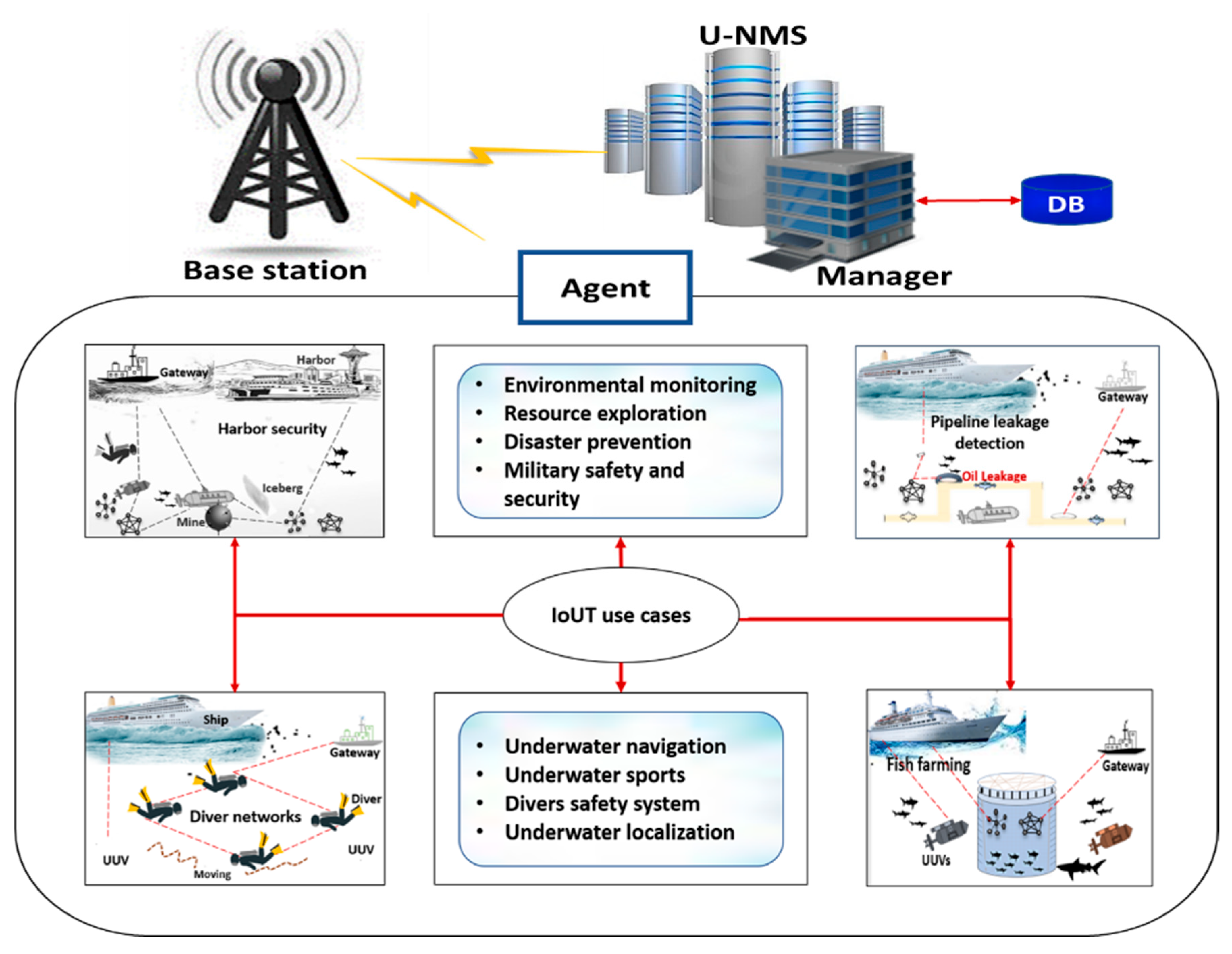 Electronics 09 01142 g002 Electronics 09 01142 g002