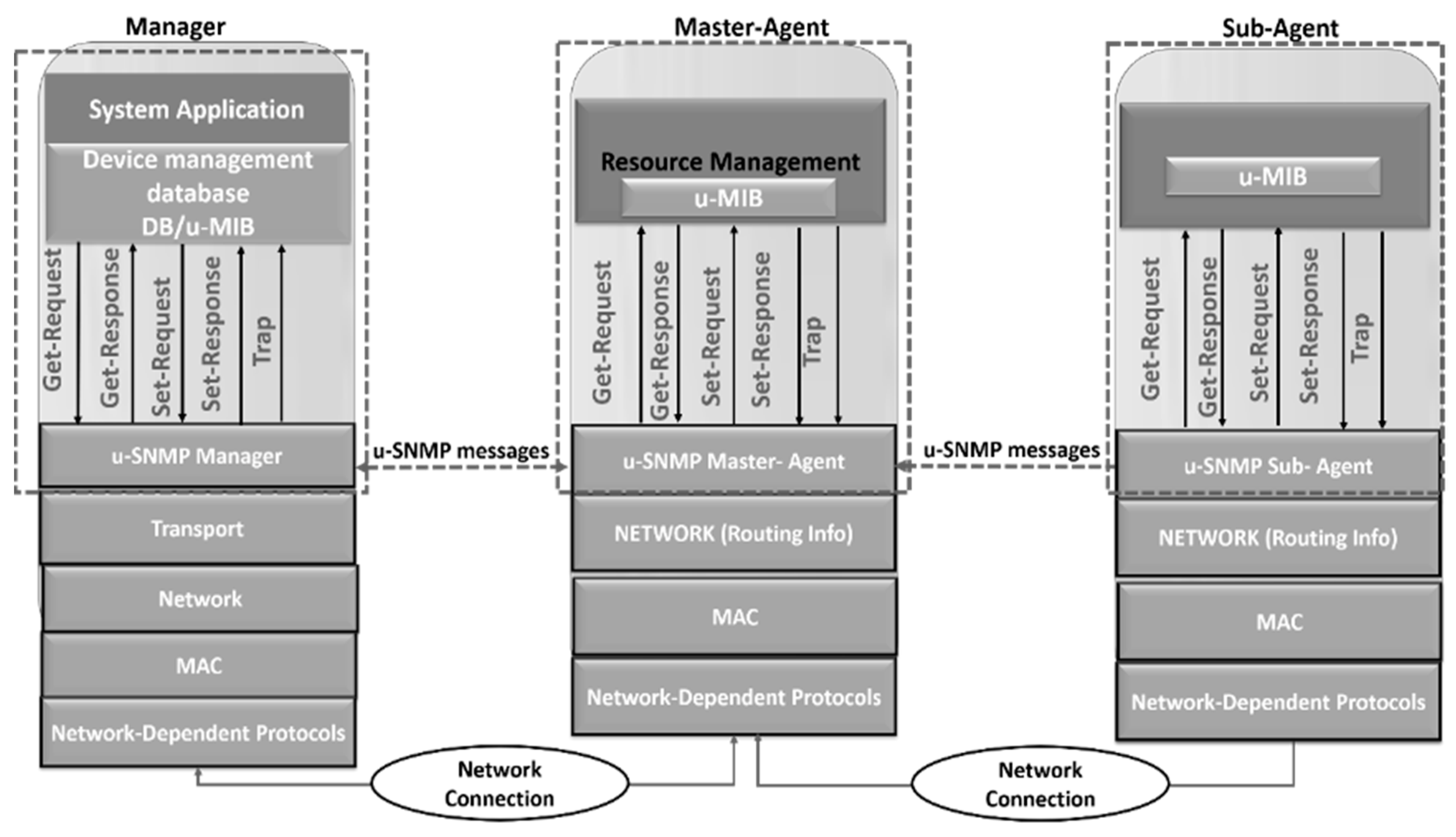 Electronics 09 01142 g006 Electronics 09 01142 g006