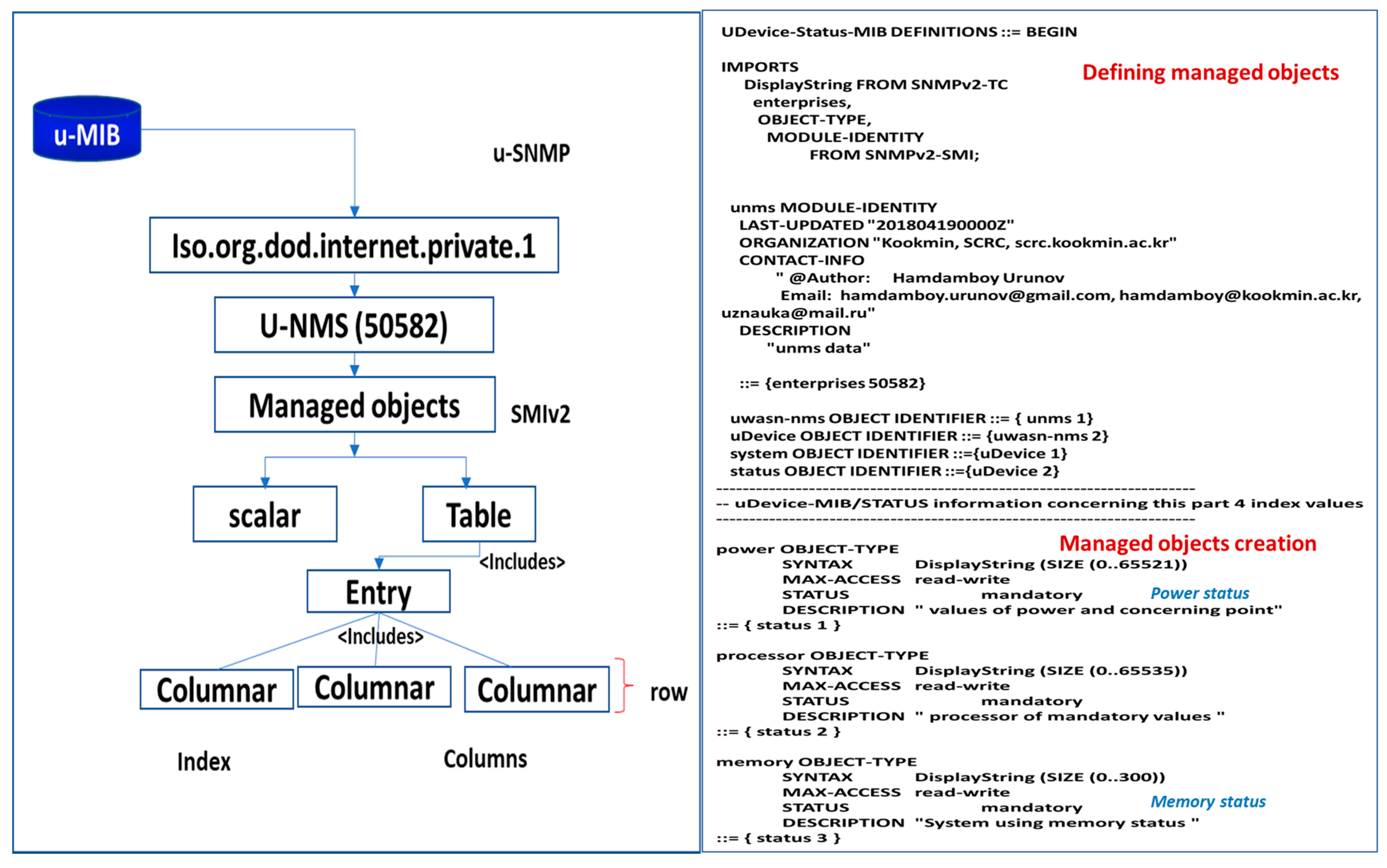 Electronics 09 01142 g007 Electronics 09 01142 g007