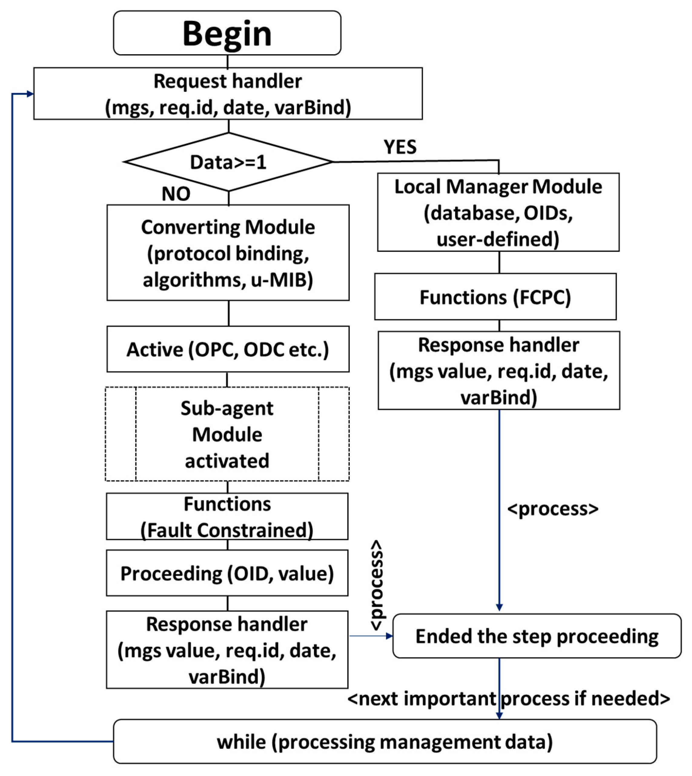 Electronics 09 01142 g008 Electronics 09 01142 g008