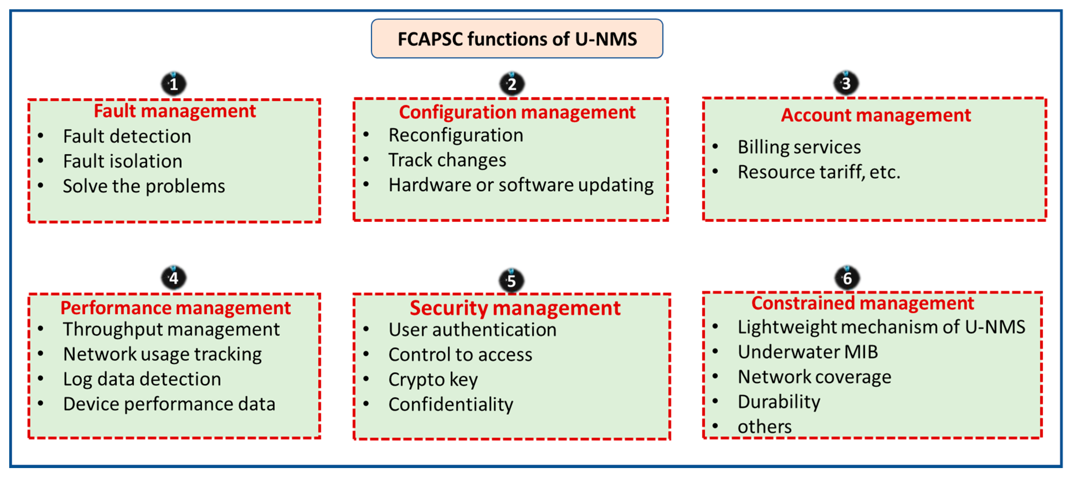 Electronics 09 01142 g009 Electronics 09 01142 g009