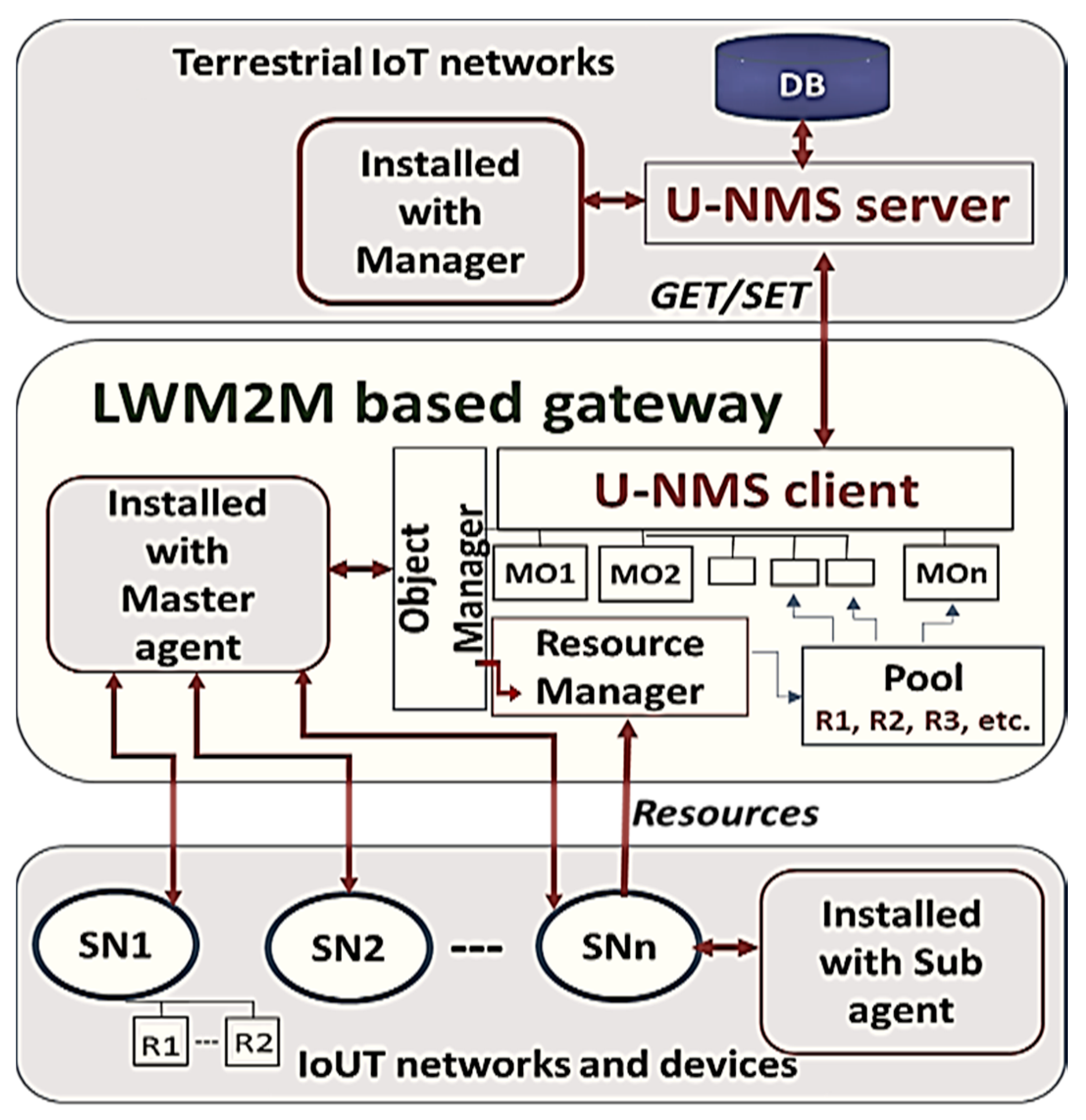 Electronics 09 01142 g012 Electronics 09 01142 g012