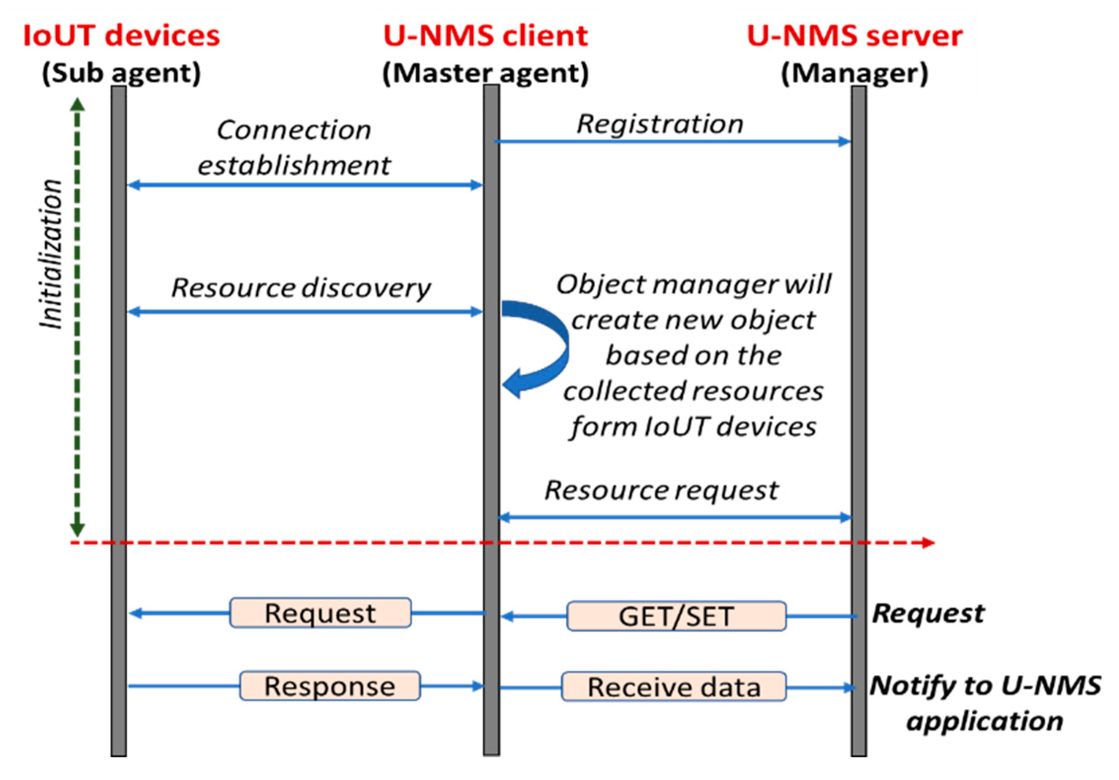 Electronics 09 01142 g013 Electronics 09 01142 g013