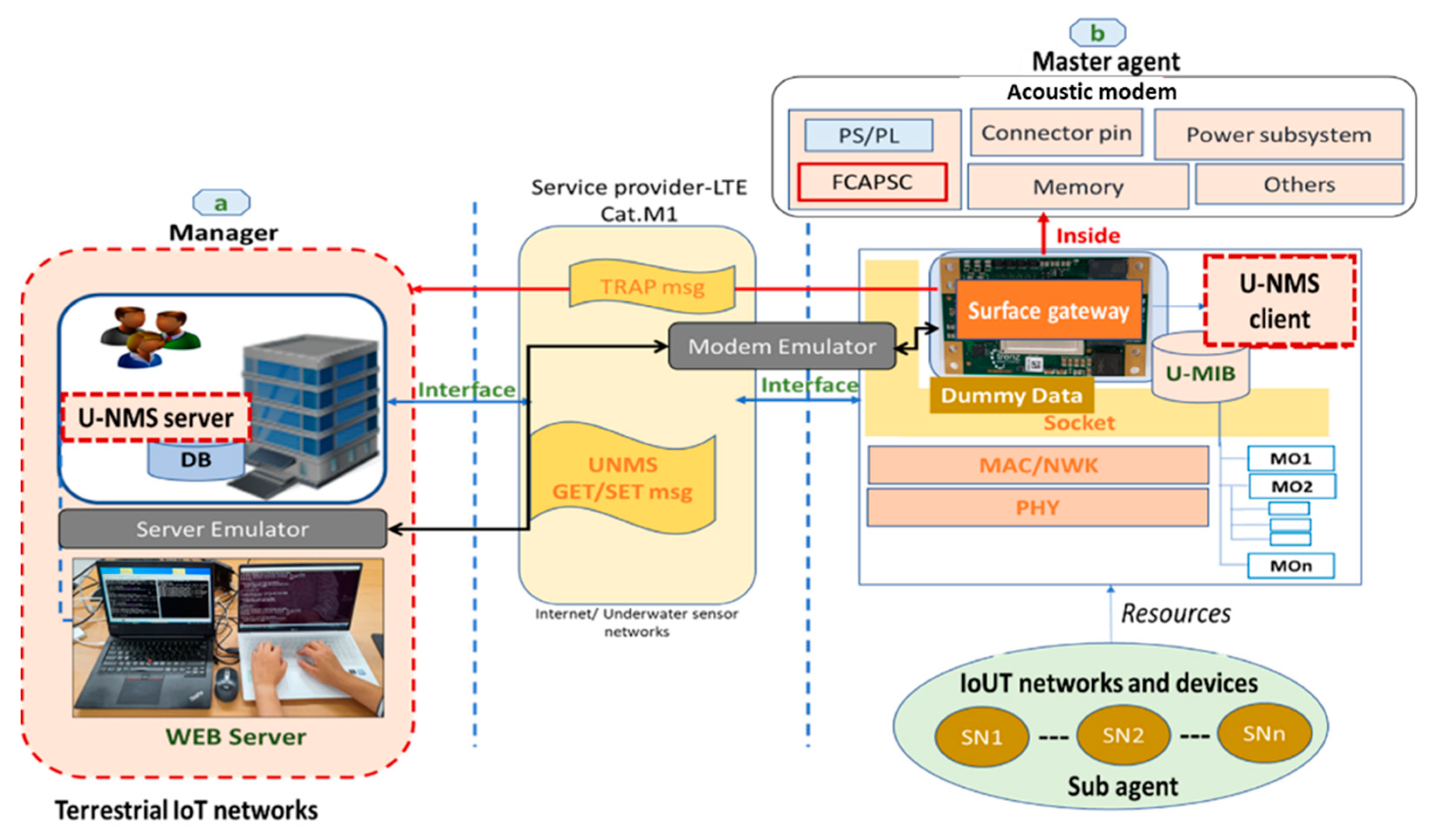 Electronics 09 01142 g014 Electronics 09 01142 g014