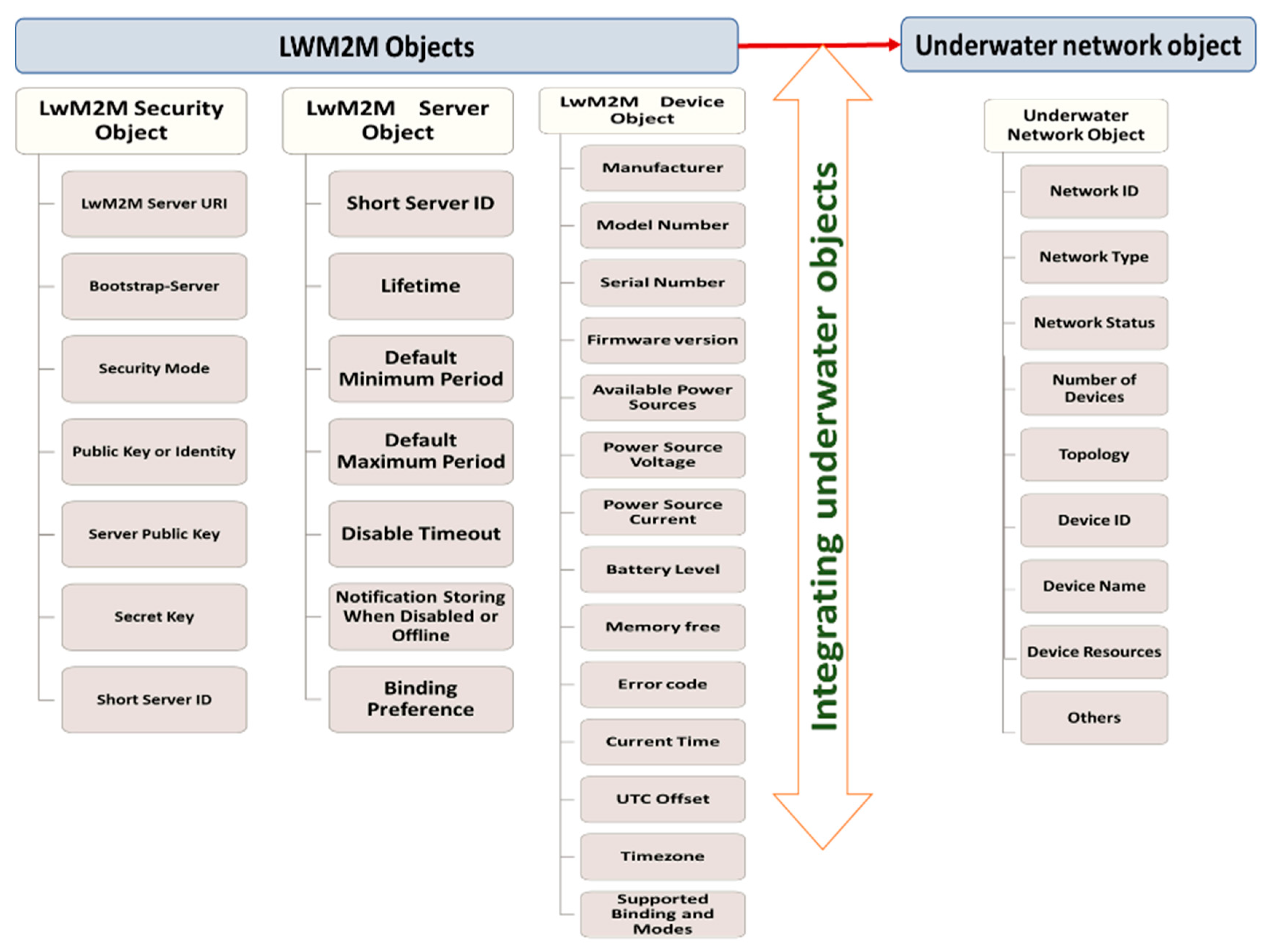 Electronics 09 01142 g015 Electronics 09 01142 g015