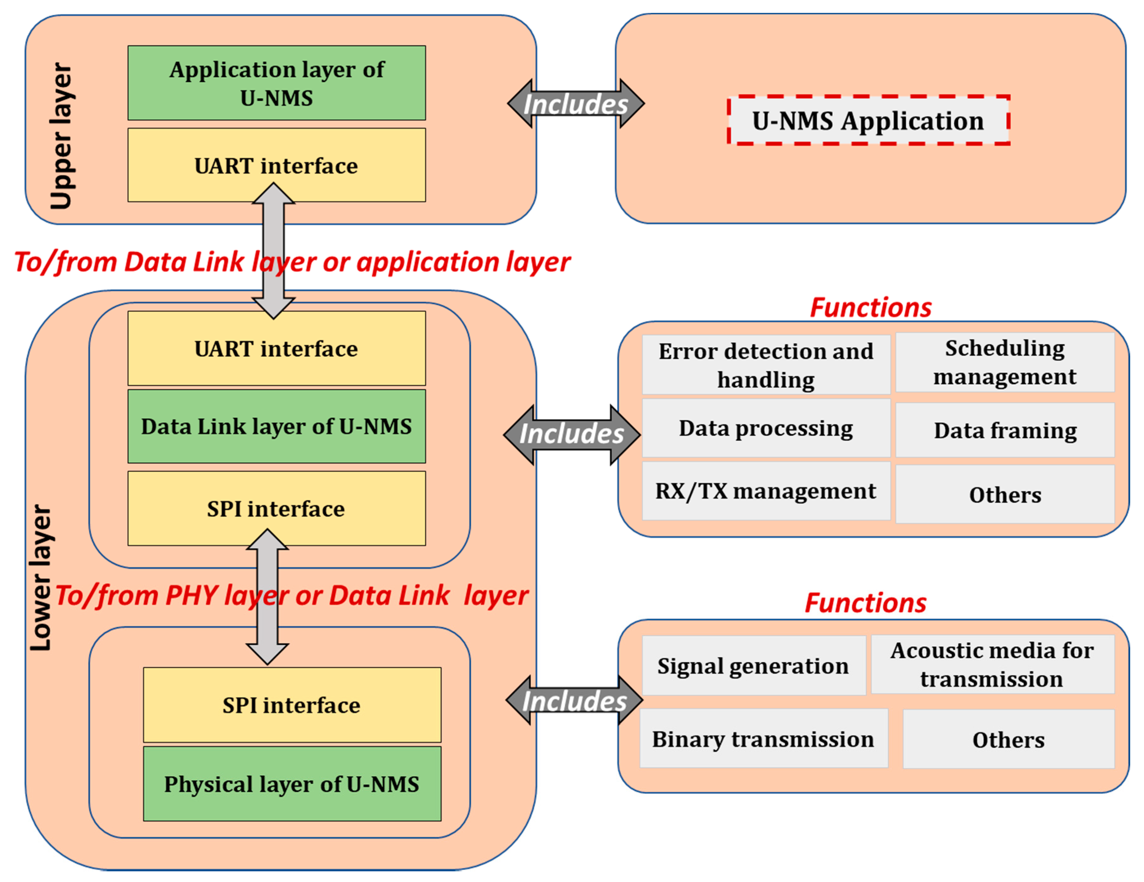 Electronics 09 01142 g017 Electronics 09 01142 g017