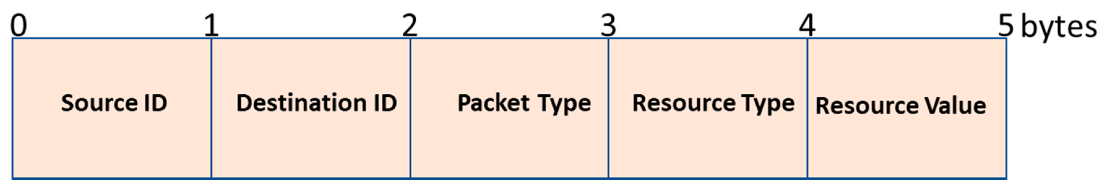 Electronics 09 01142 g019 Electronics 09 01142 g019