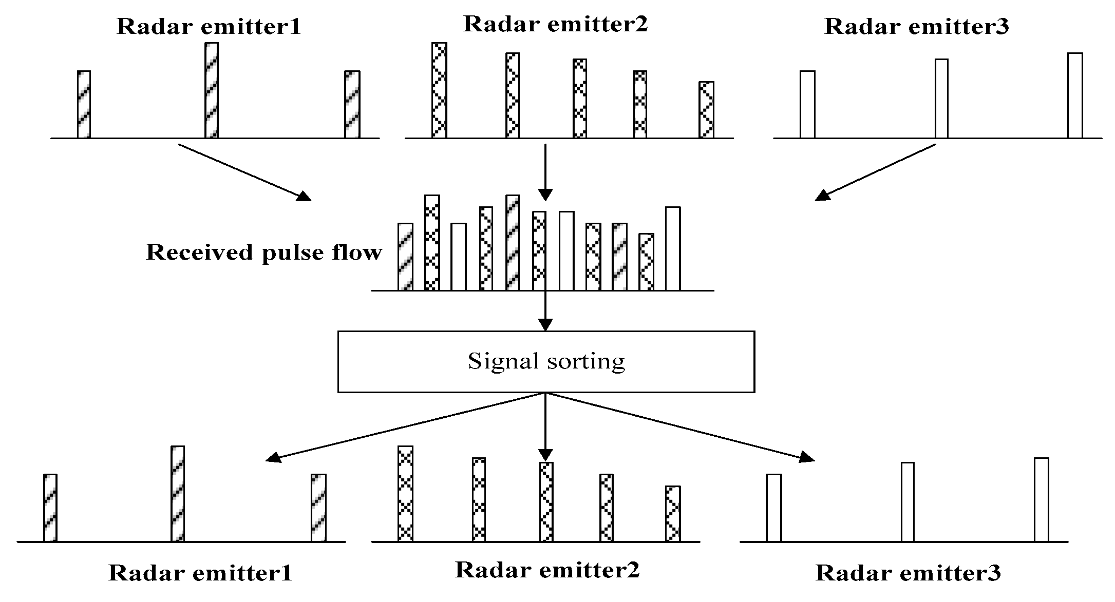 Electronics 09 01144 g001 Electronics 09 01144 g001