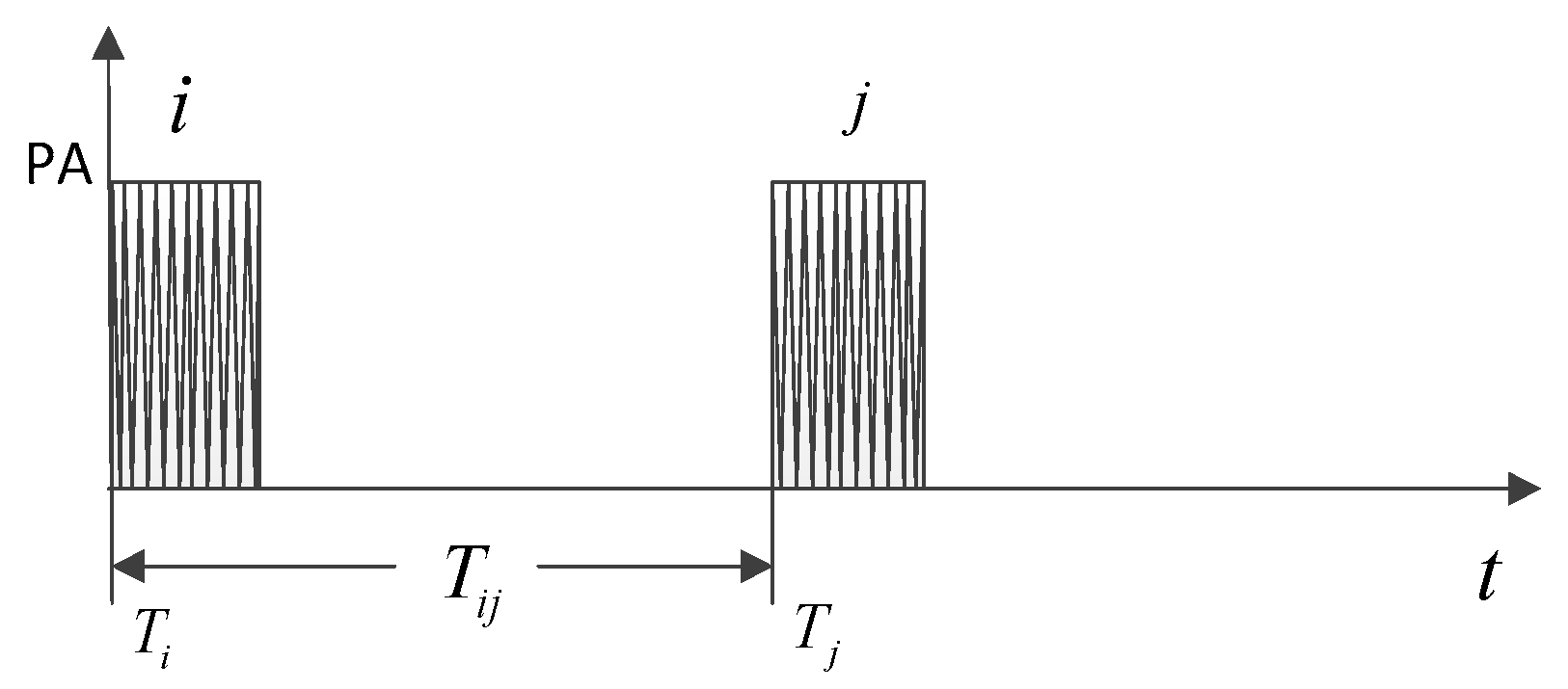 Electronics 09 01144 g002 Electronics 09 01144 g002
