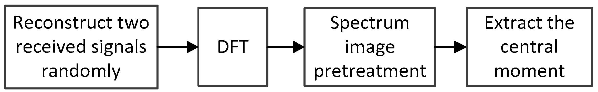 Electronics 09 01144 g004 Electronics 09 01144 g004