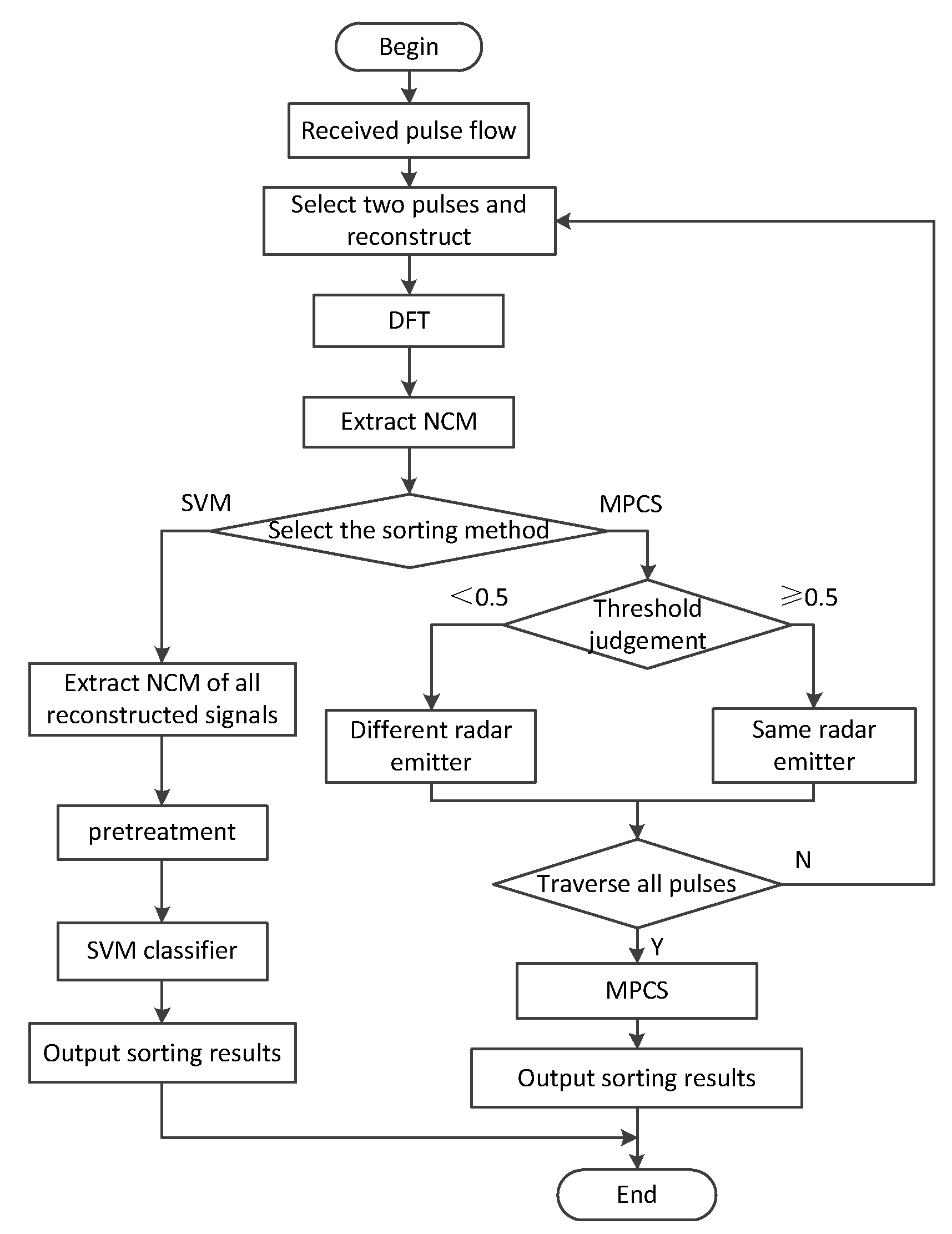 Electronics 09 01144 g007 Electronics 09 01144 g007