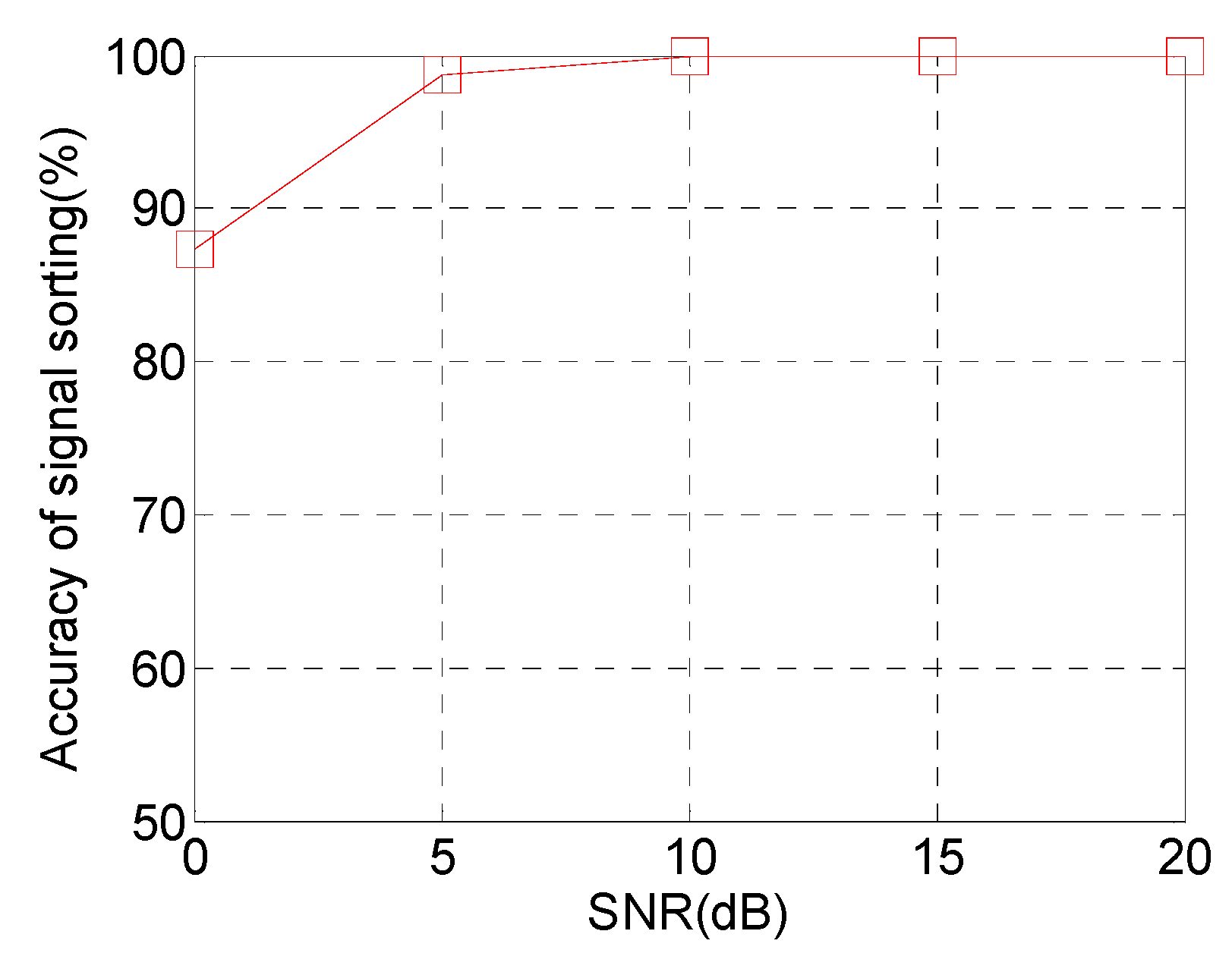 Electronics 09 01144 g009 Electronics 09 01144 g009