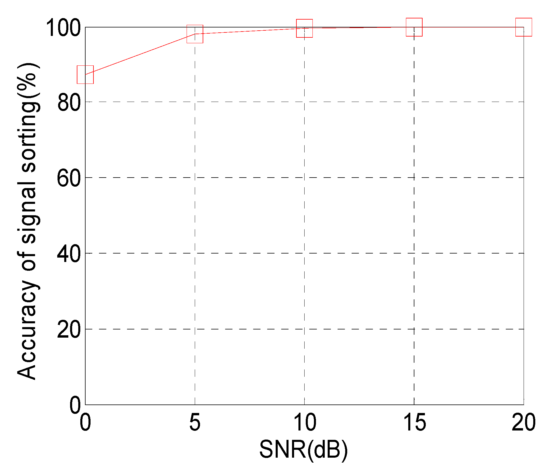 Electronics 09 01144 g012 Electronics 09 01144 g012
