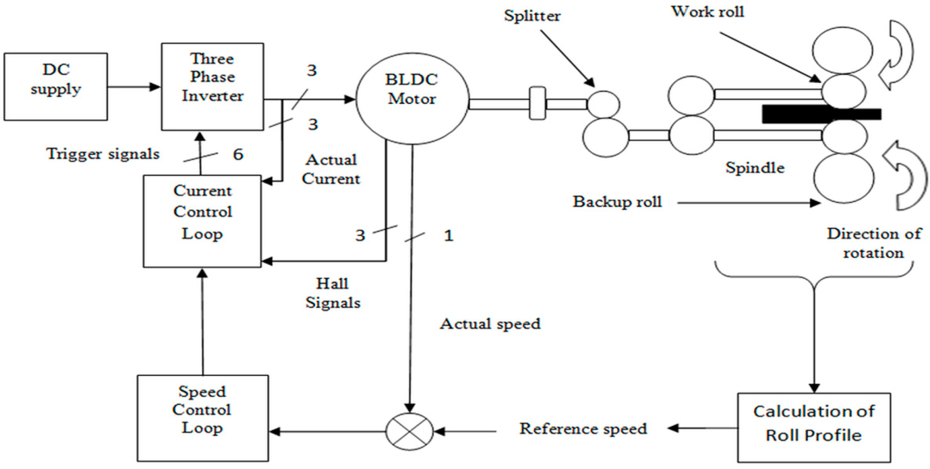 Electronics 09 01149 g001 Electronics 09 01149 g001