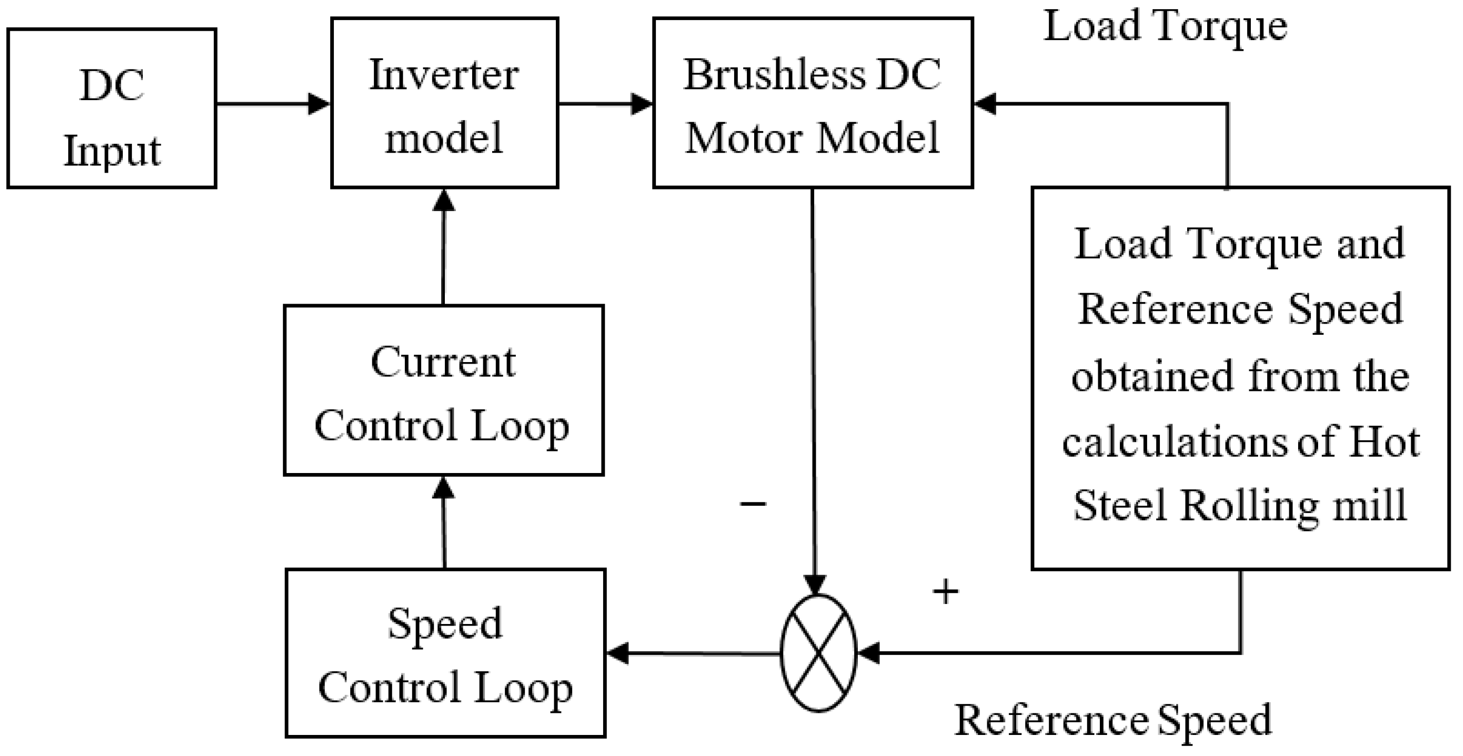 Electronics 09 01149 g004 Electronics 09 01149 g004