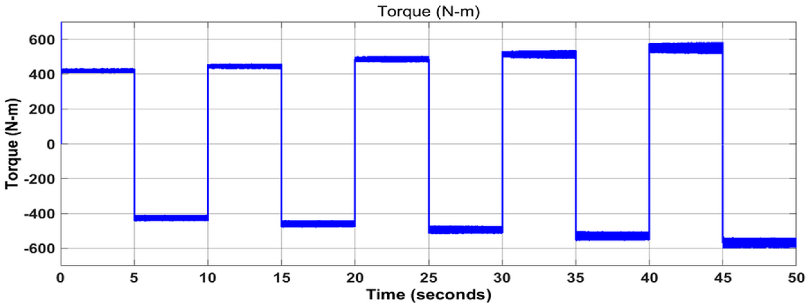 Electronics 09 01149 g008 Electronics 09 01149 g008