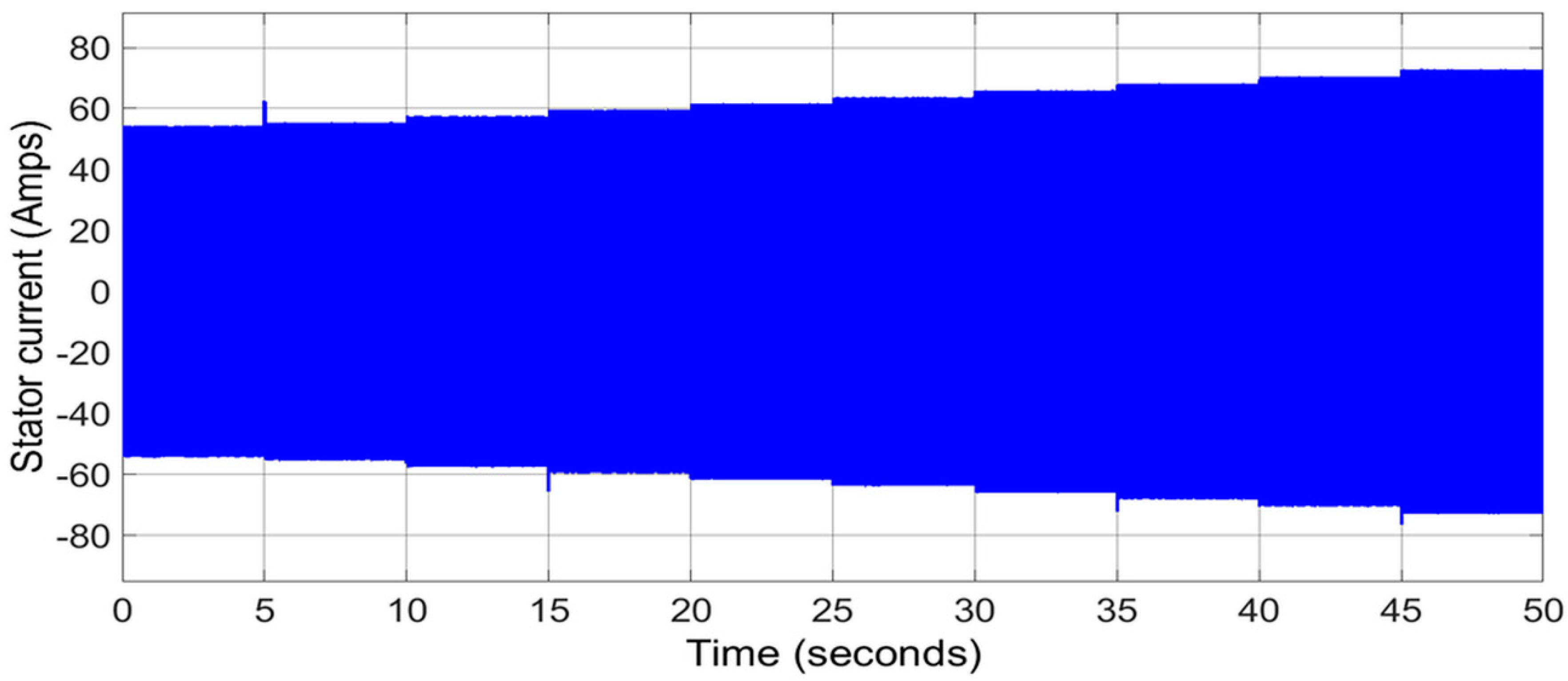 Electronics 09 01149 g009 Electronics 09 01149 g009