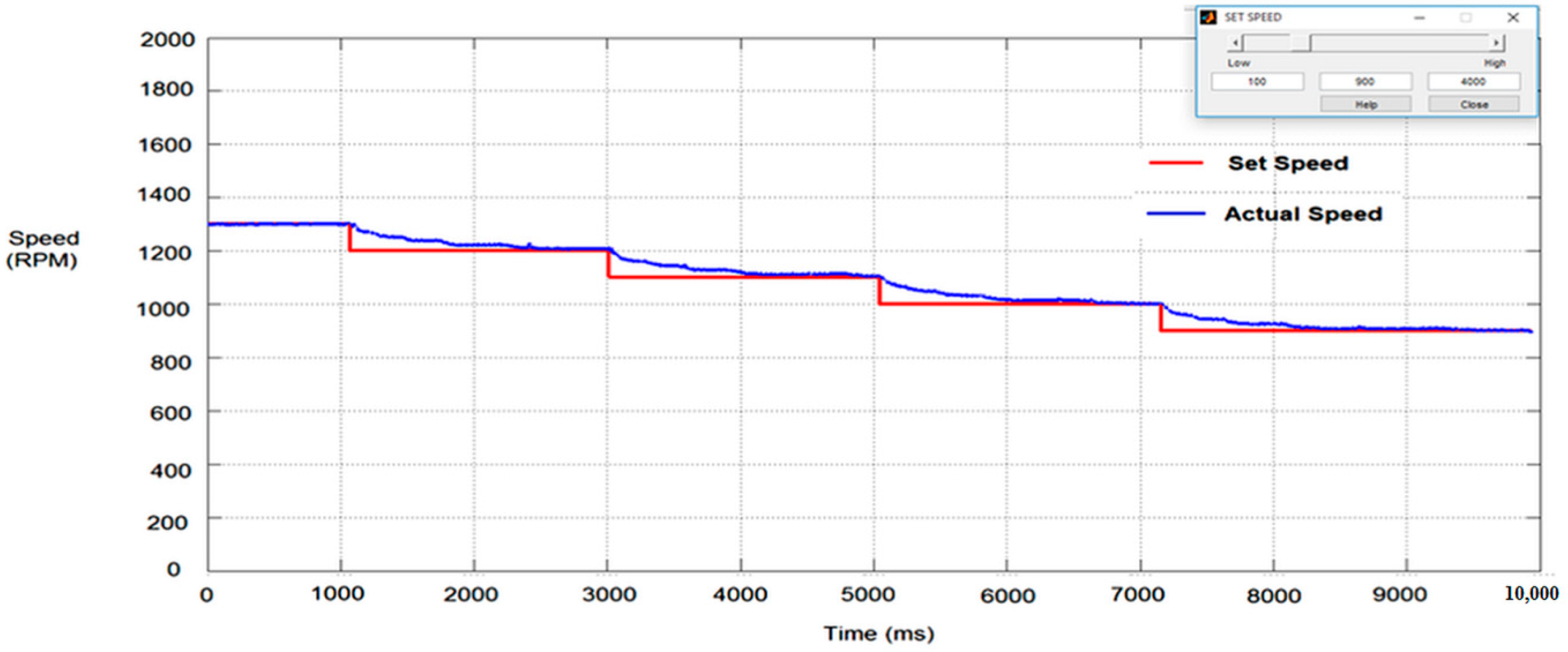 Electronics 09 01149 g014 Electronics 09 01149 g014