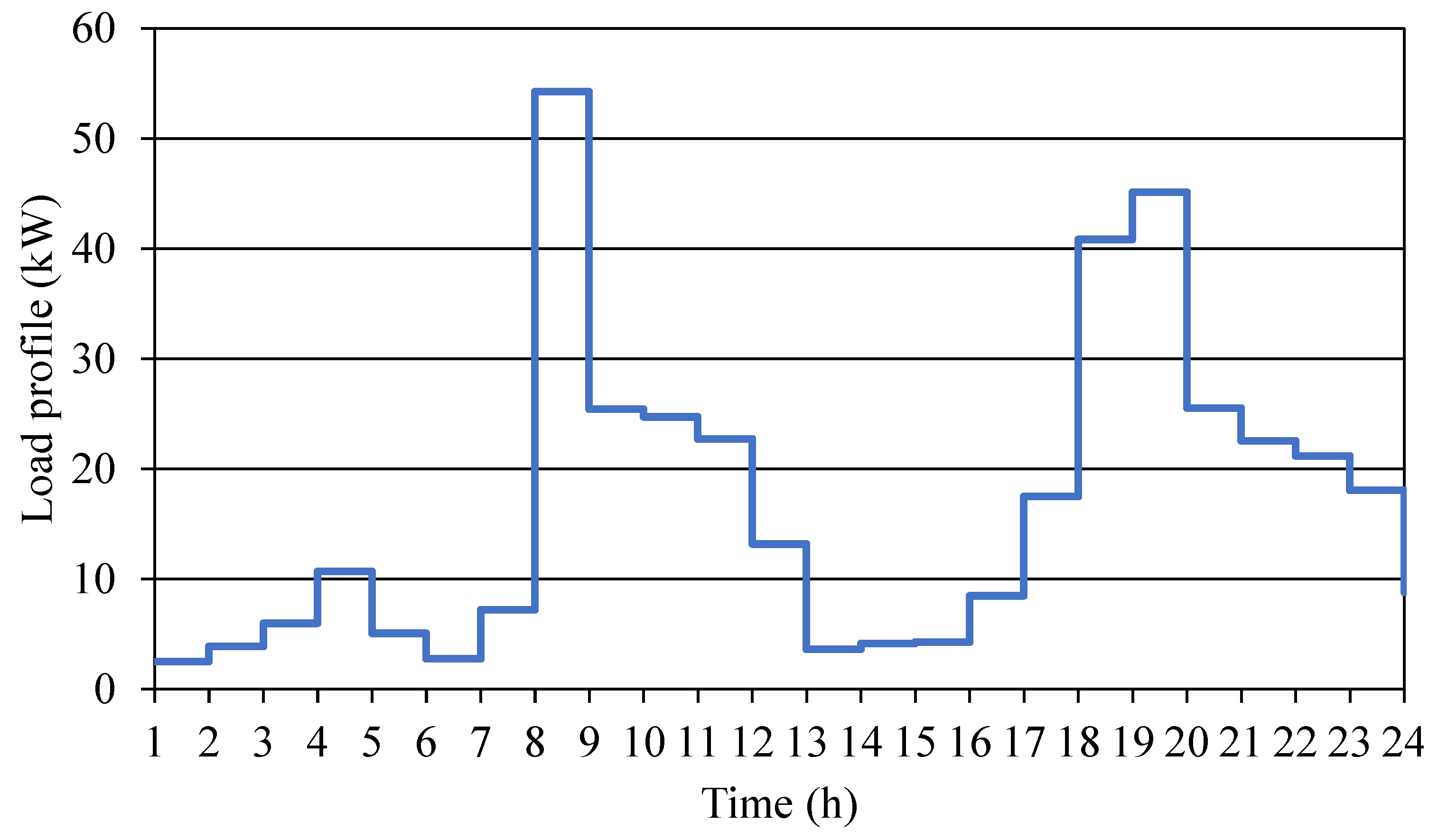 Electronics 09 01150 g012 Electronics 09 01150 g012
