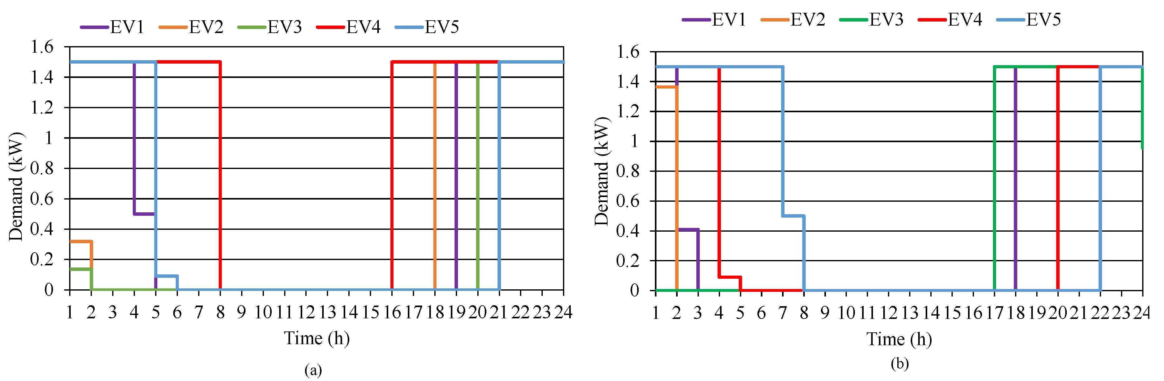 Electronics 09 01150 g014 Electronics 09 01150 g014