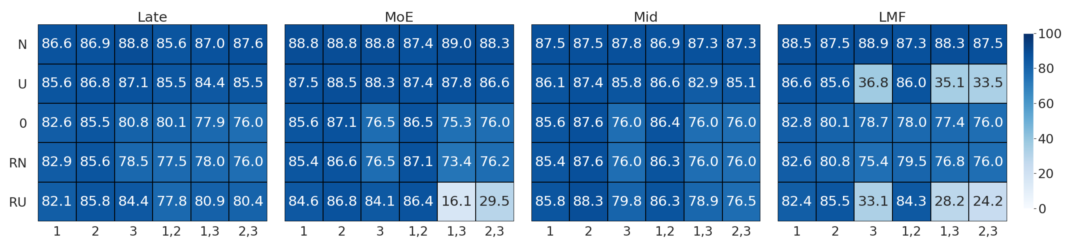 Electronics 09 01152 g004