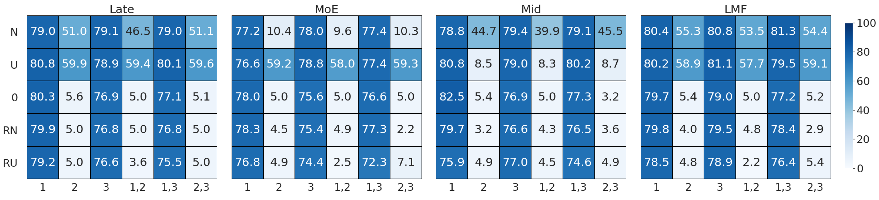 Electronics 09 01152 g005