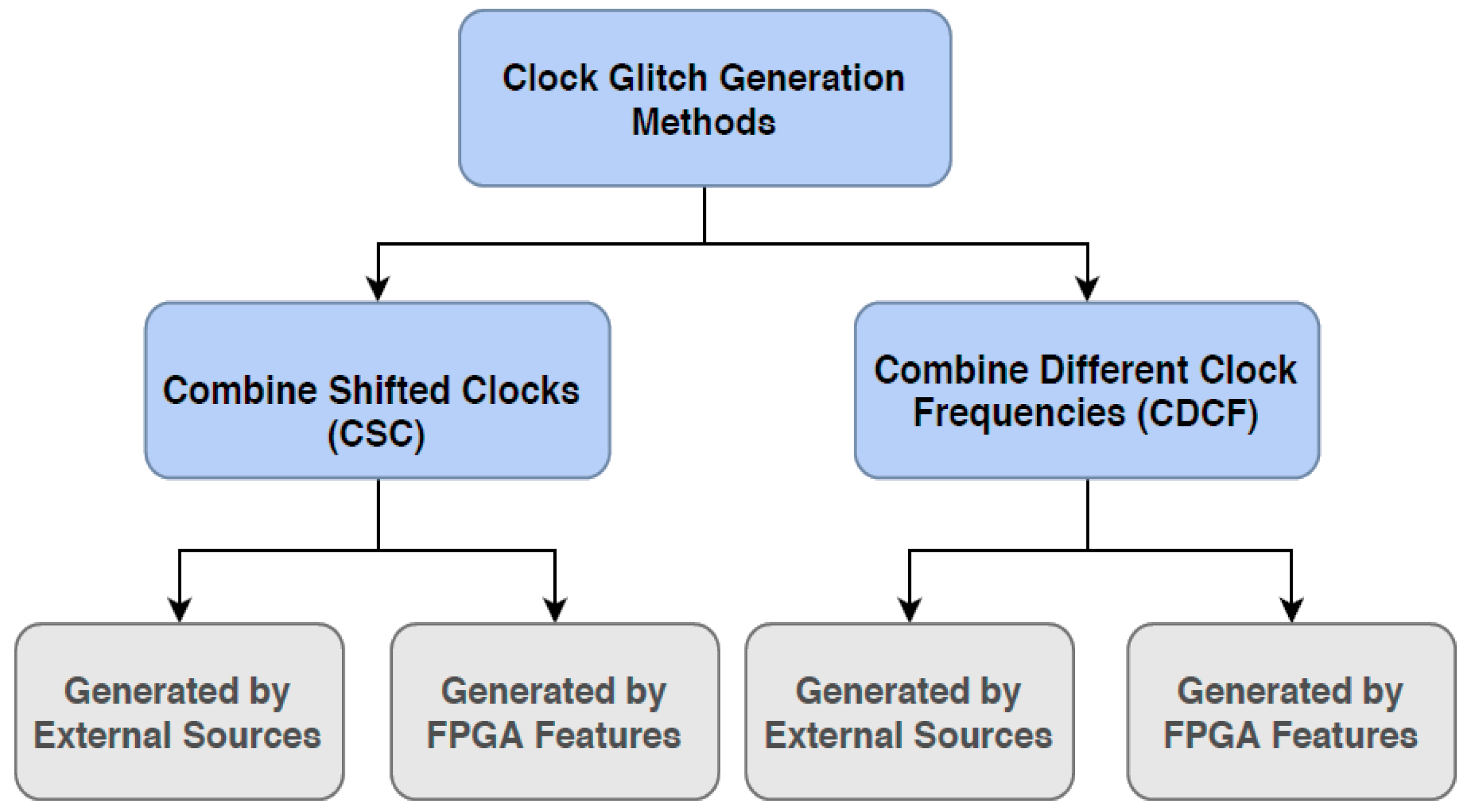 Electronics 09 01153 g009 Electronics 09 01153 g009