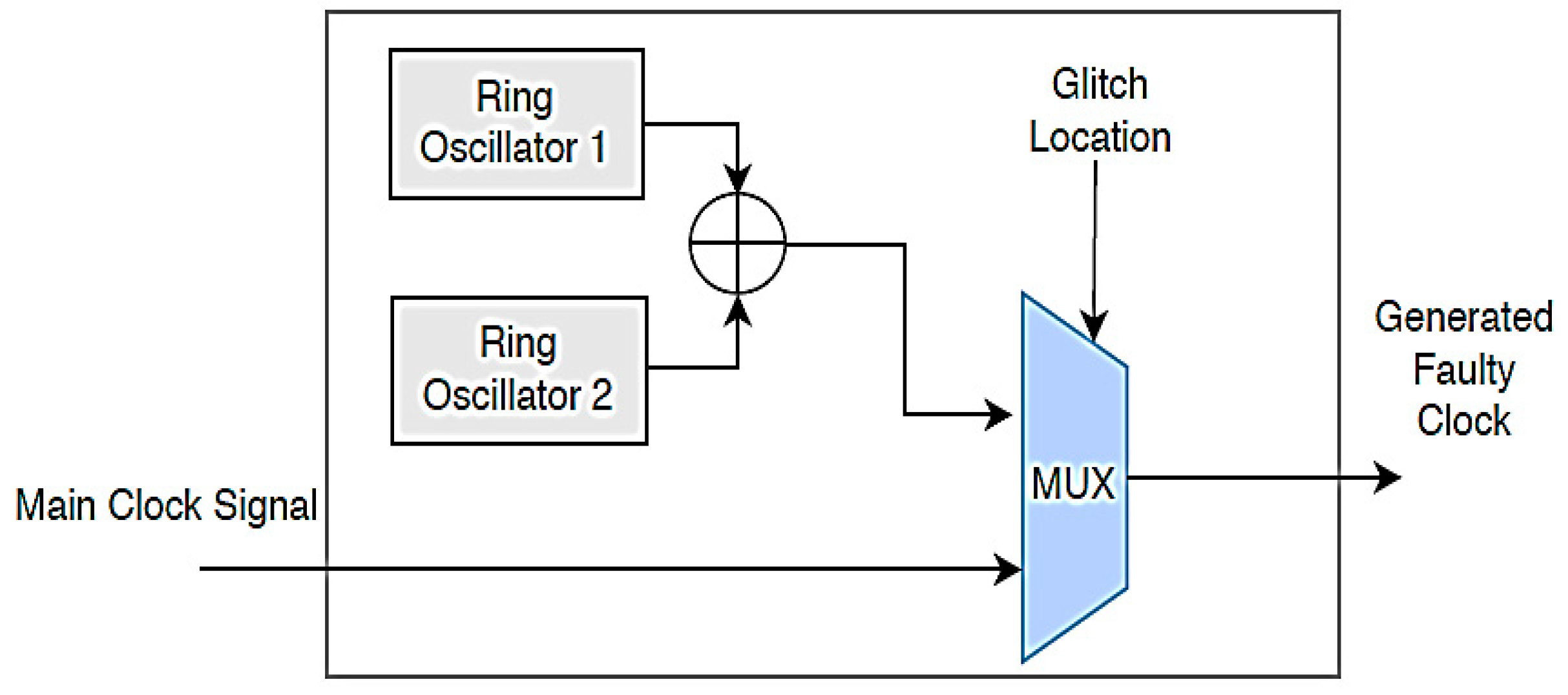 Electronics 09 01153 g014 Electronics 09 01153 g014