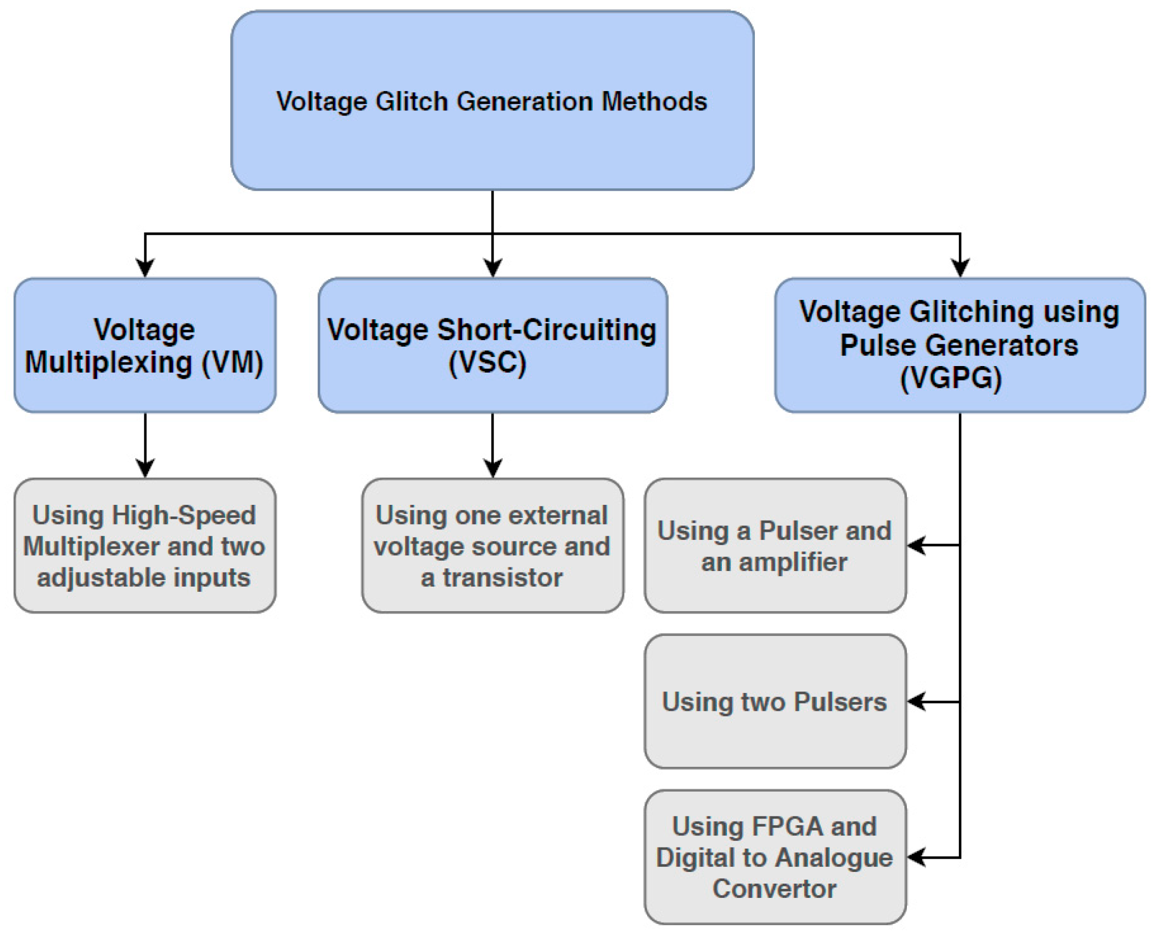 Electronics 09 01153 g015 Electronics 09 01153 g015