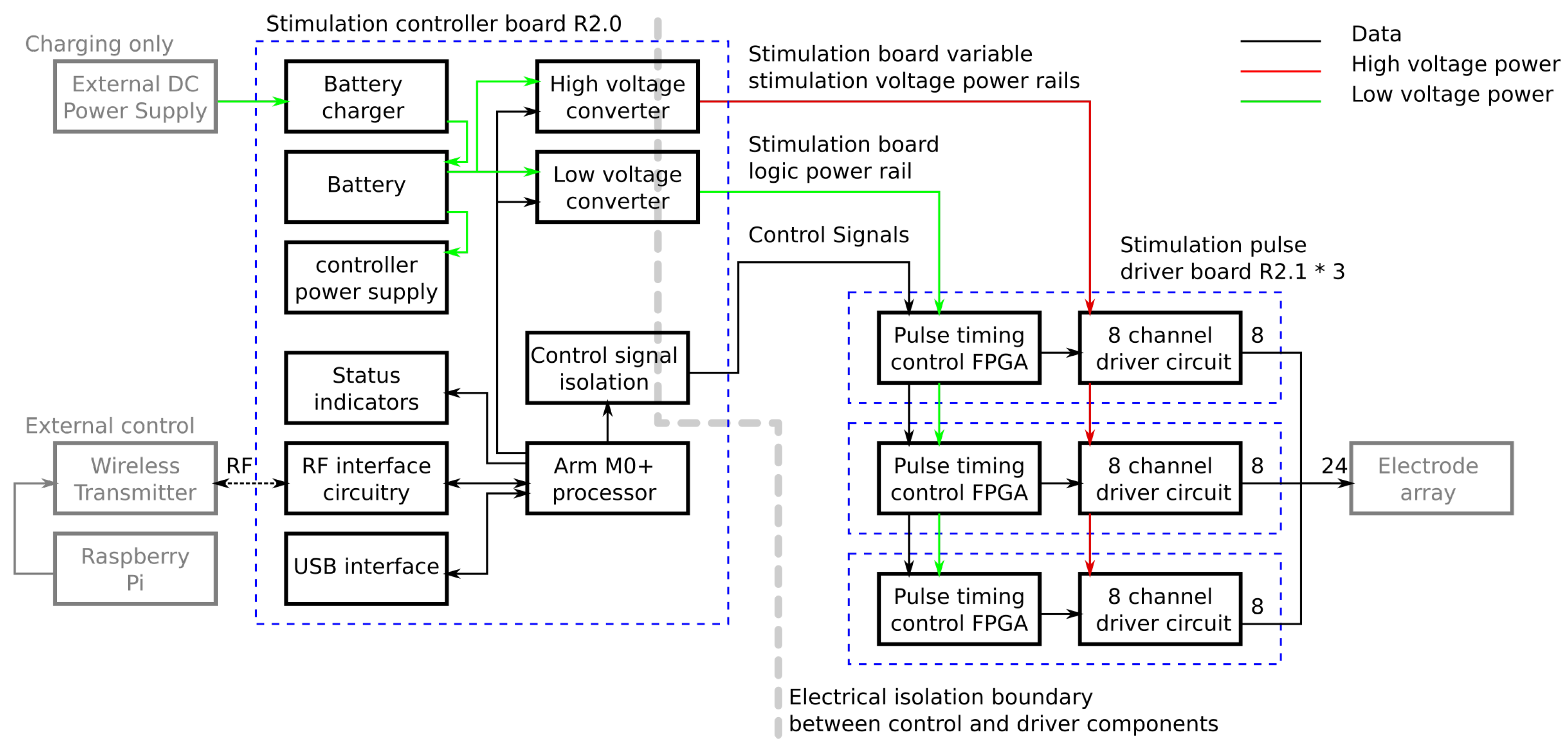 Electronics 09 01156 g004 Electronics 09 01156 g004