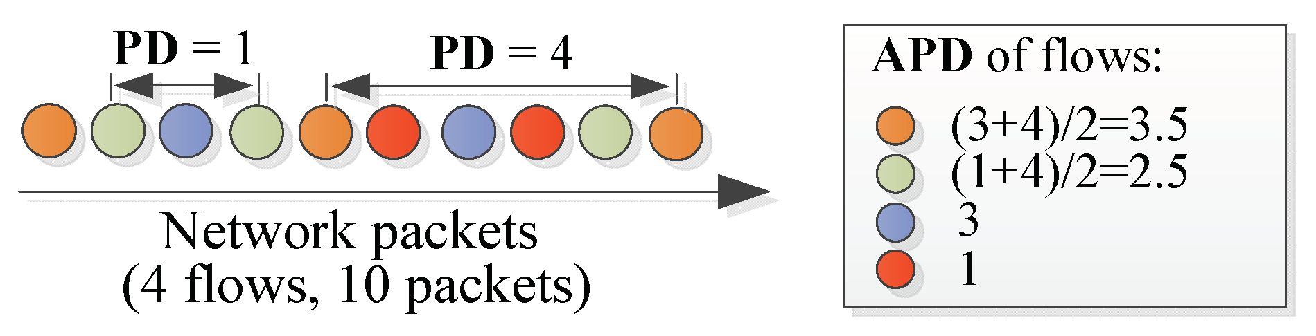 Electronics 09 01160 g005