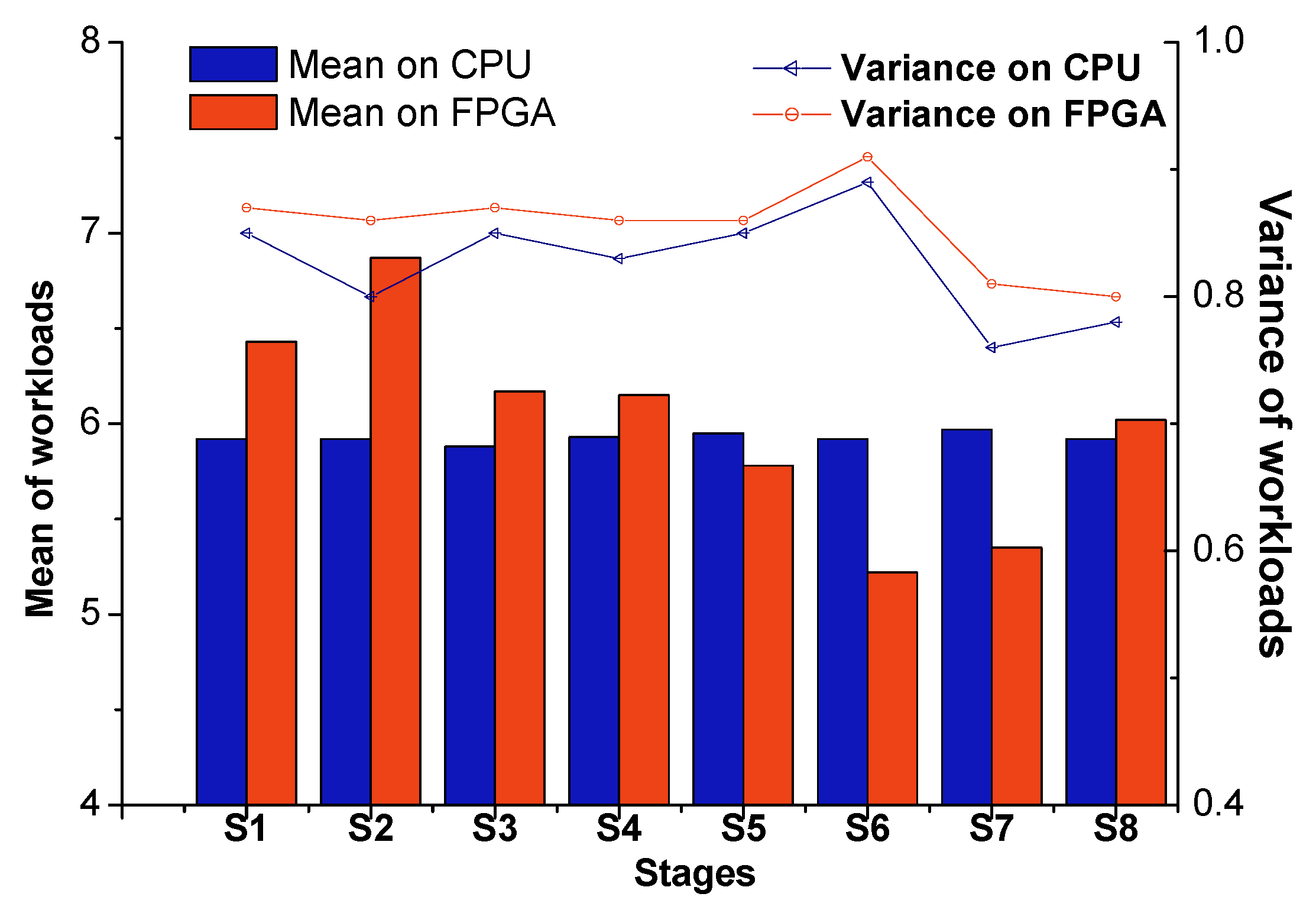 Electronics 09 01160 g010