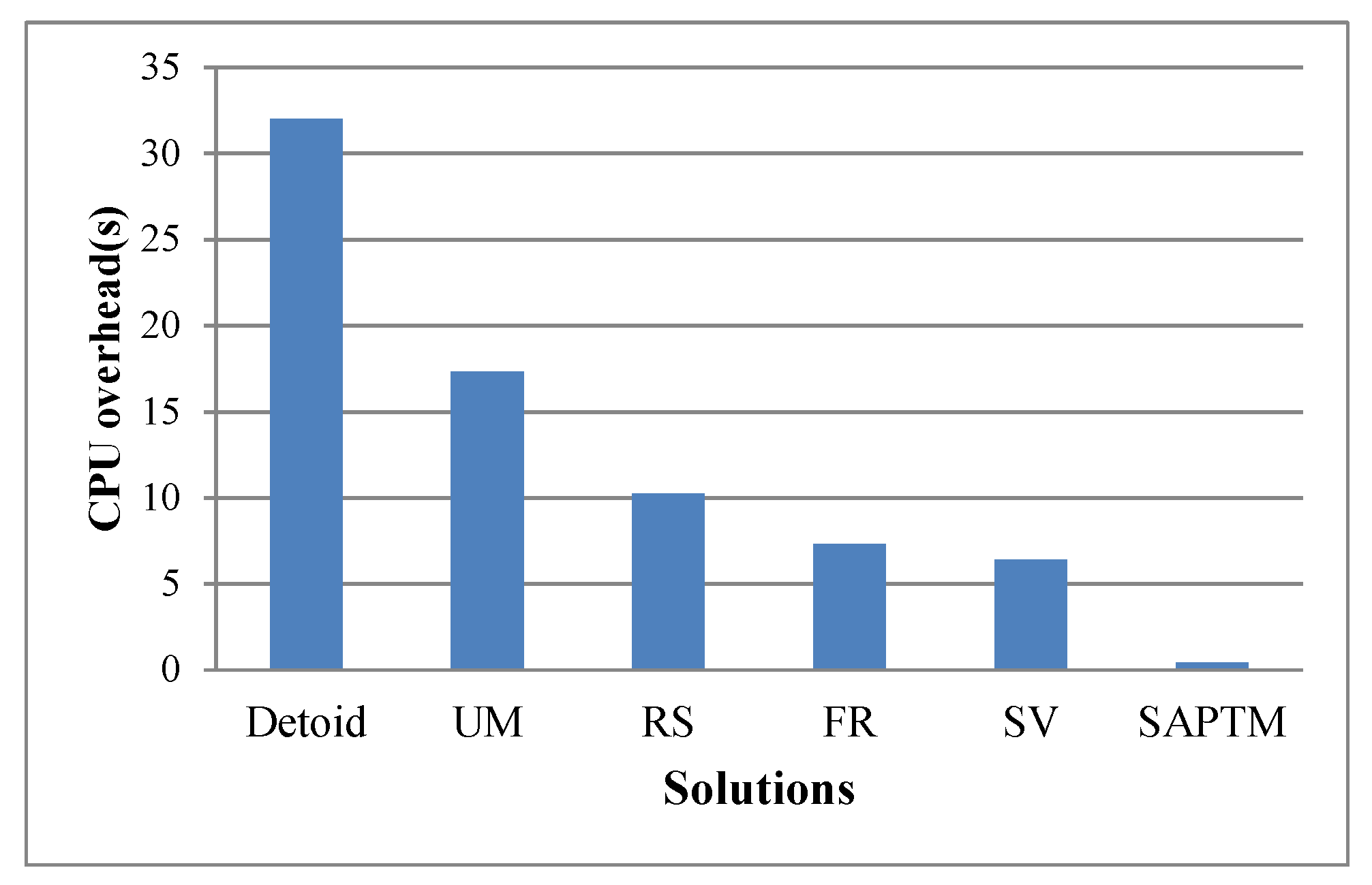 Electronics 09 01160 g012